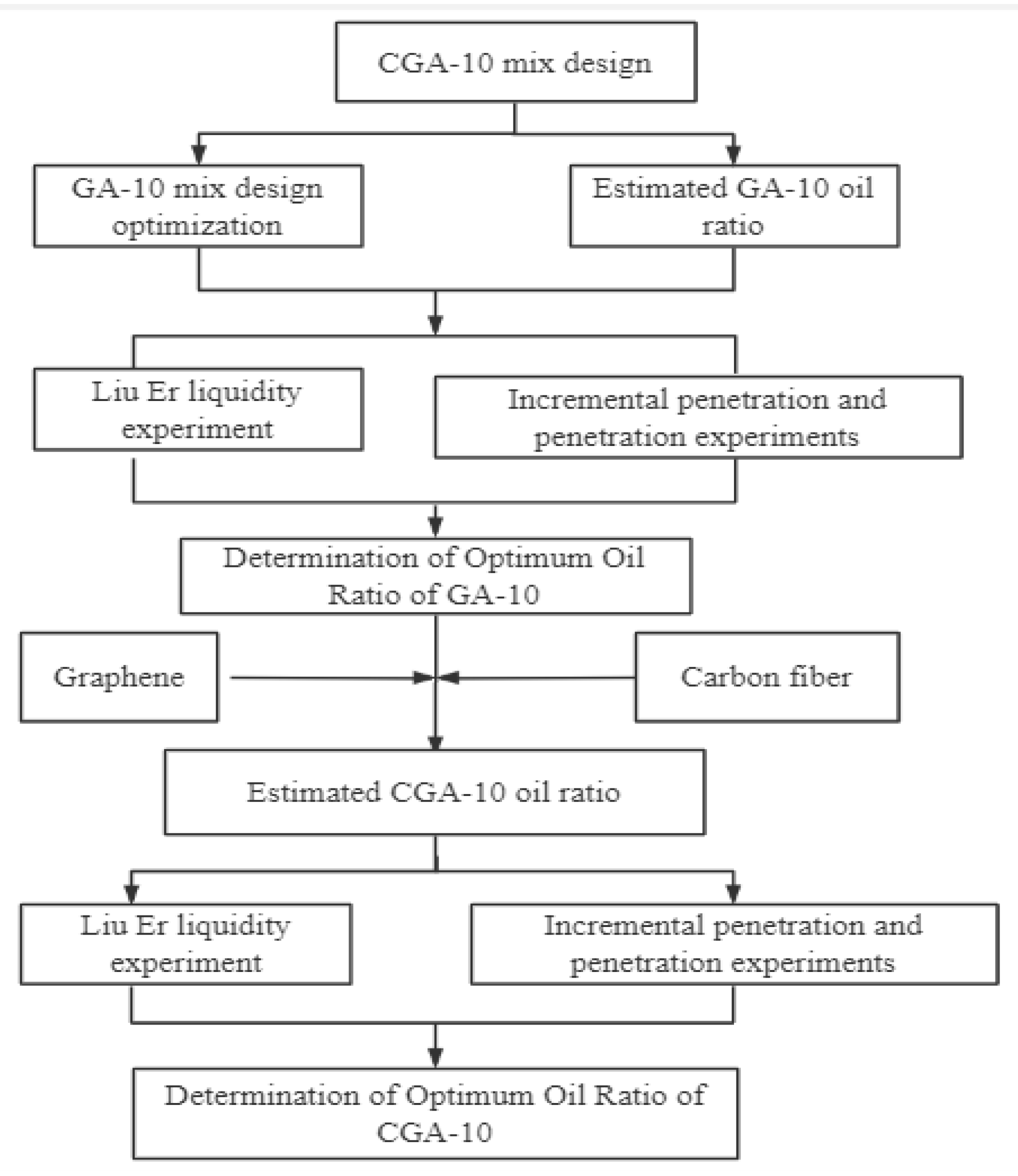 Polymers 15 01864 g003 Polymers 15 01864 g003
