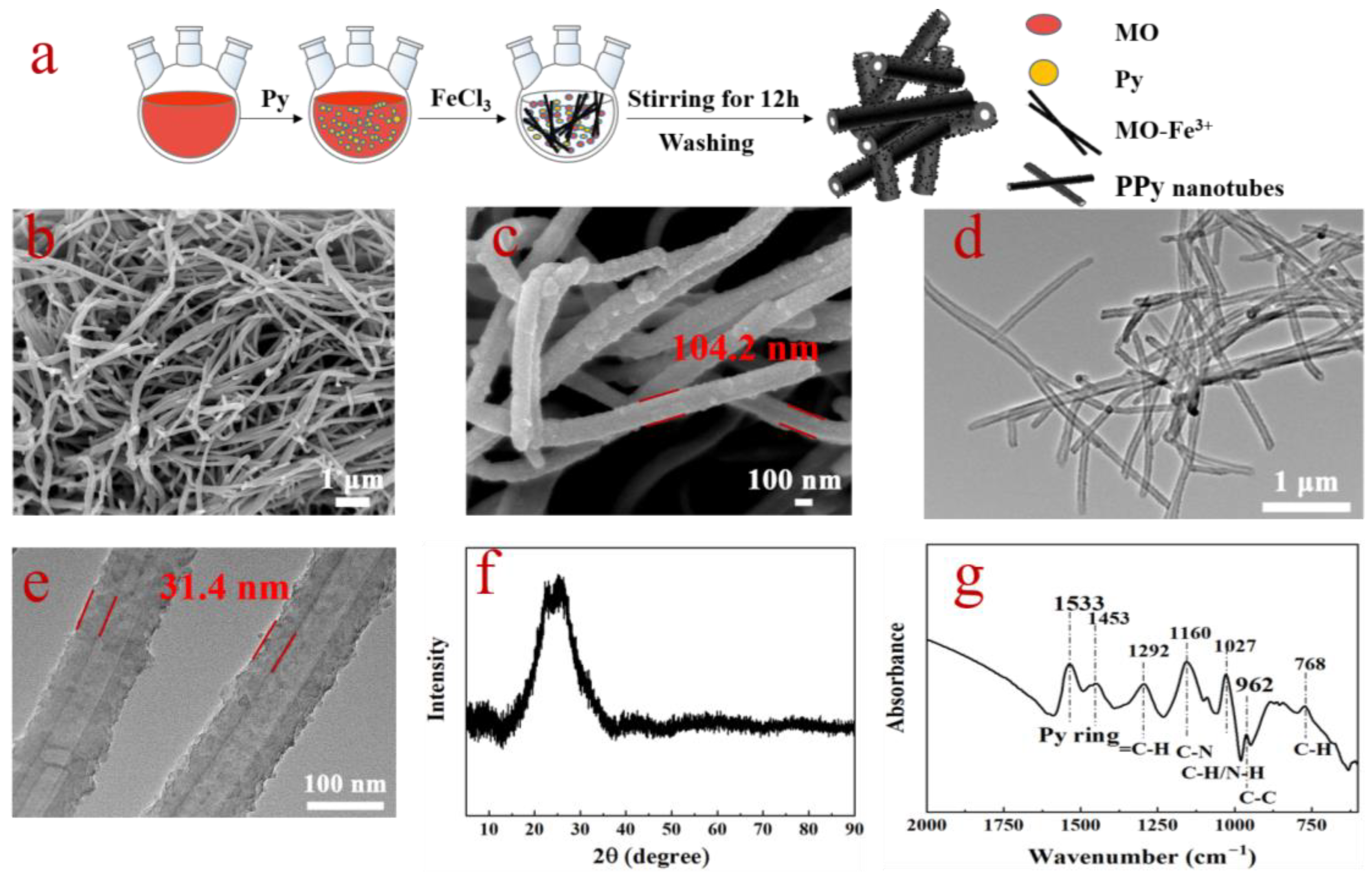 Polymers 15 01866 g001