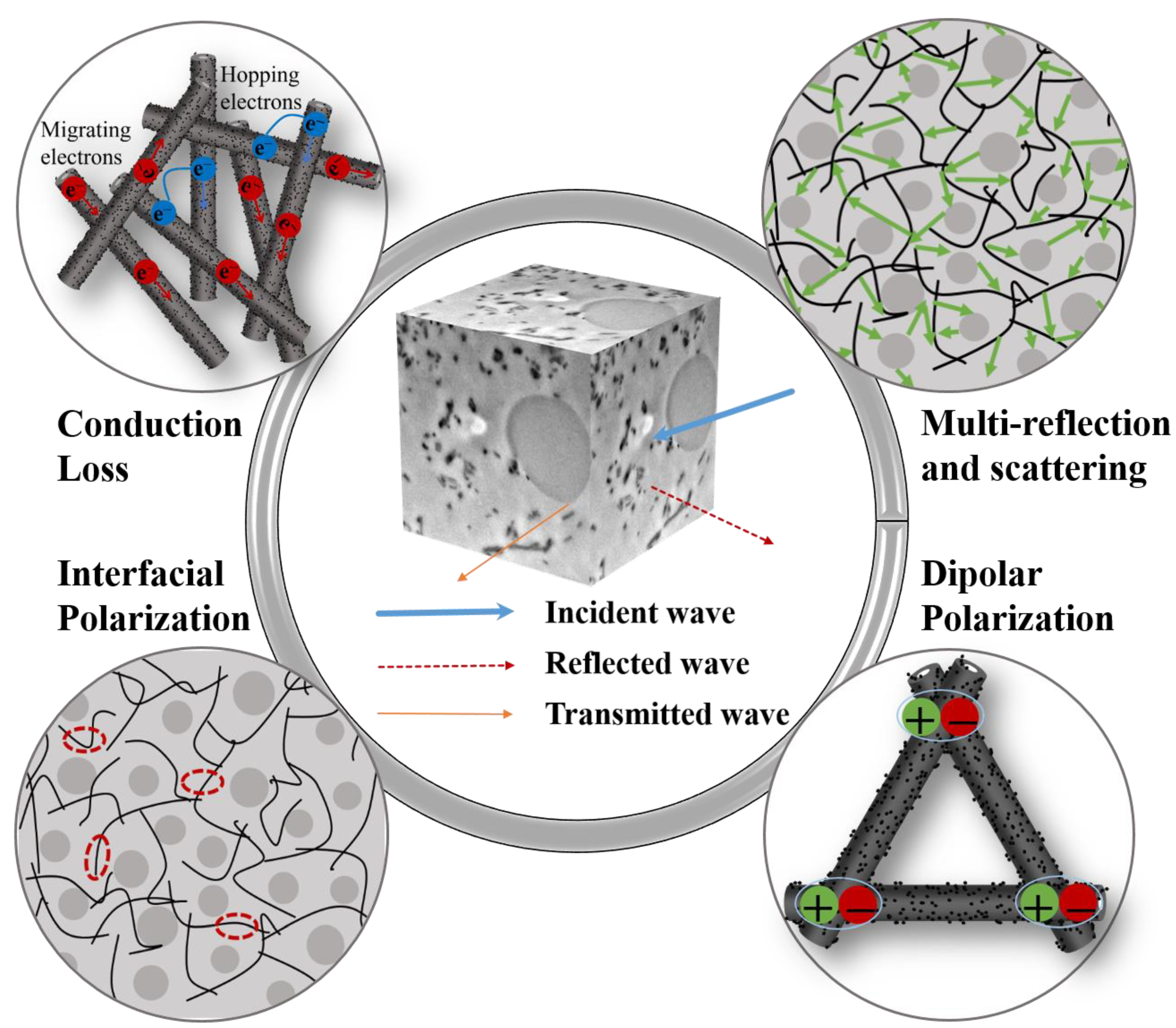 Polymers 15 01866 g006