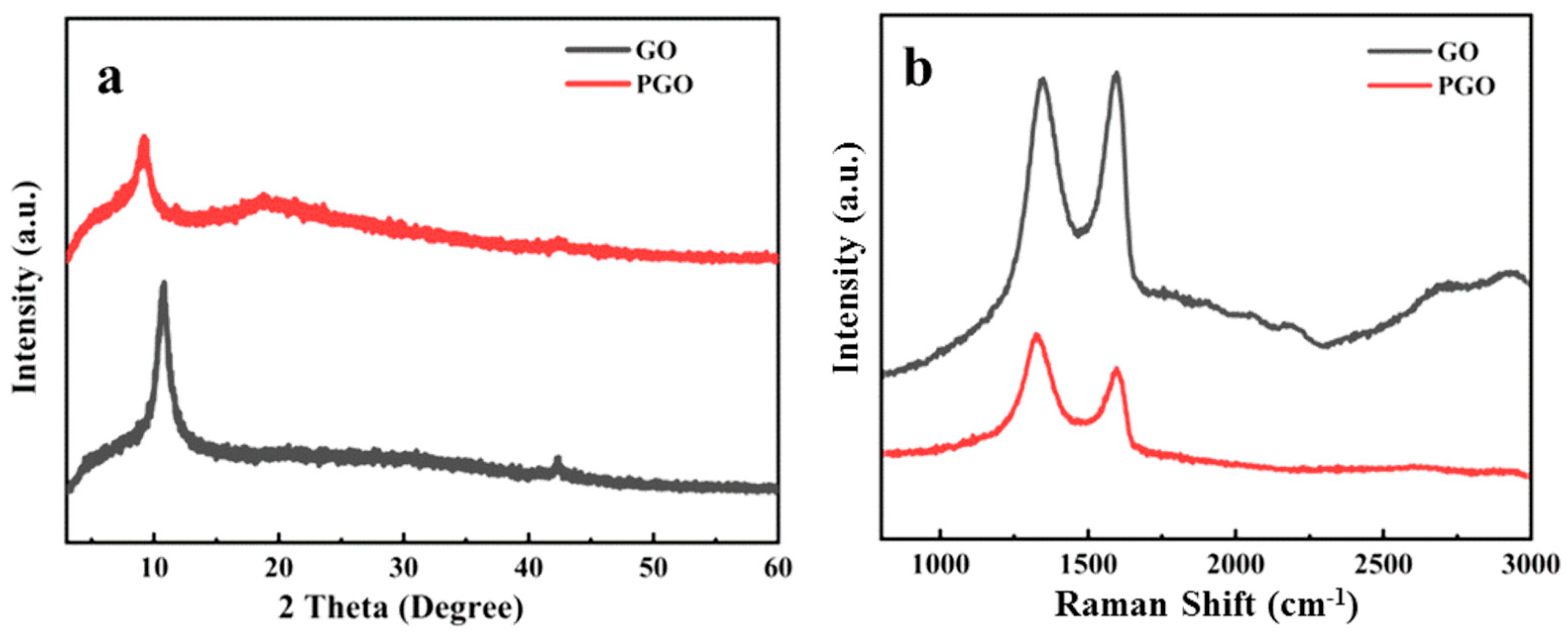 Polymers 15 01873 g002 Polymers 15 01873 g002