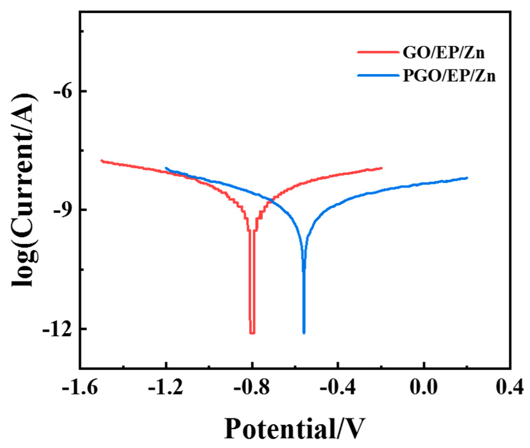 Polymers 15 01873 g007 Polymers 15 01873 g007