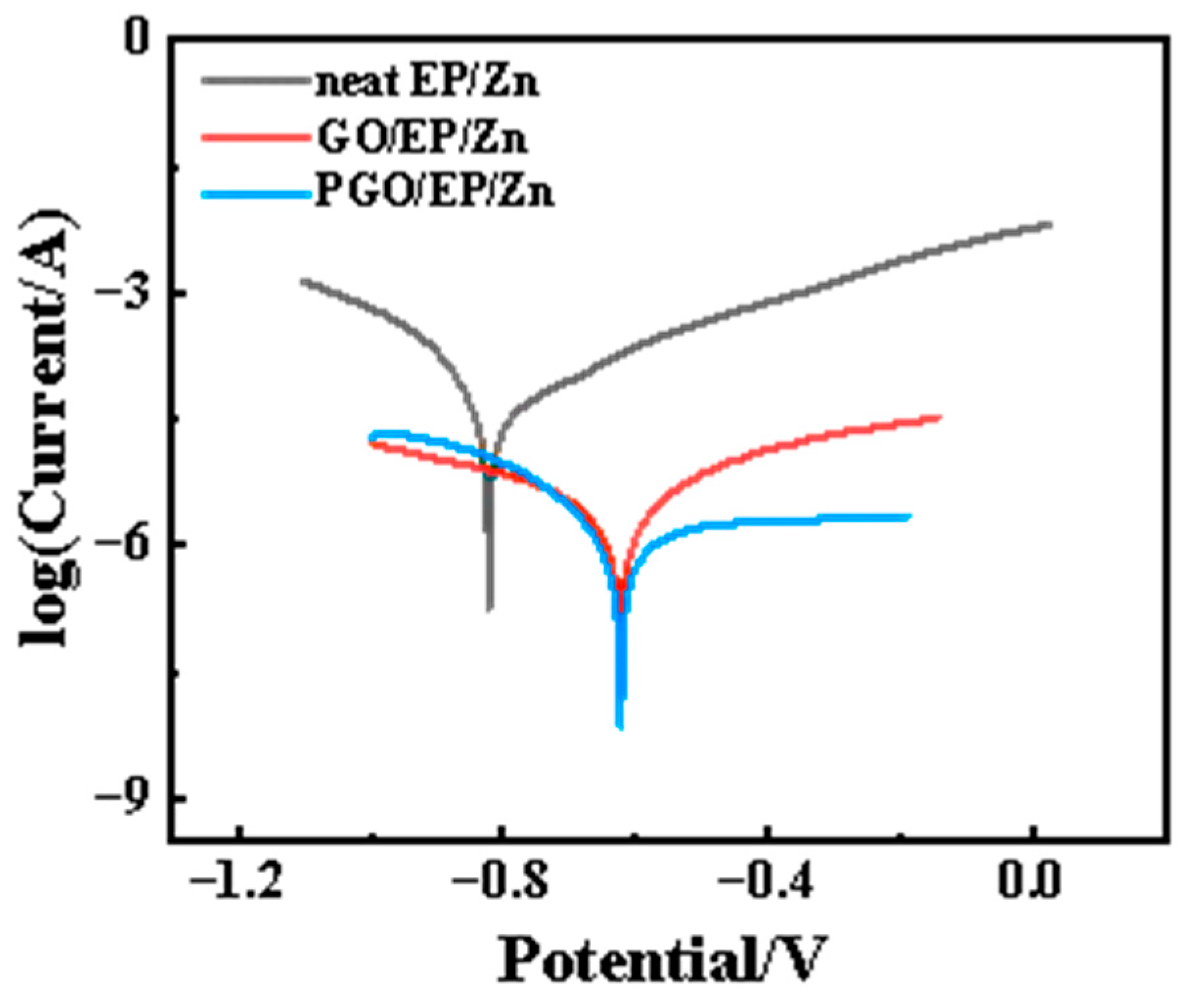 Polymers 15 01873 g009 Polymers 15 01873 g009