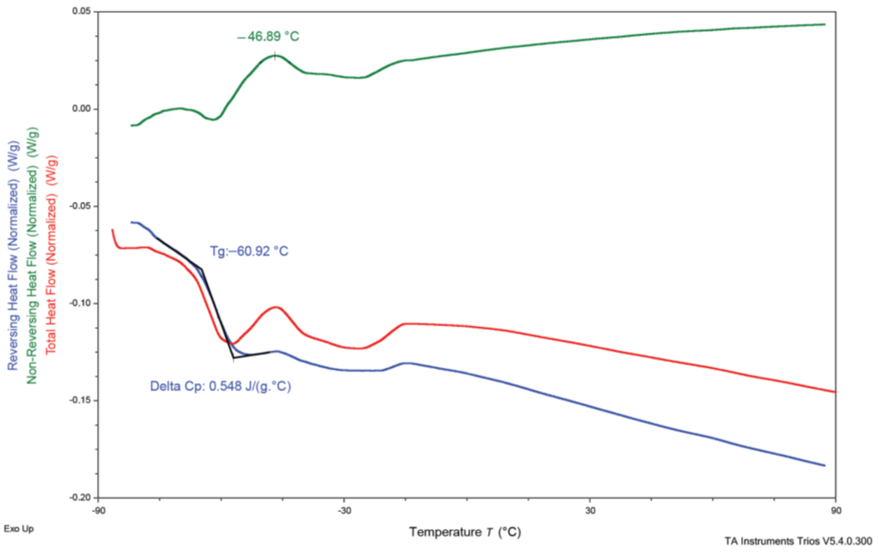 Polymers 15 01885 g005