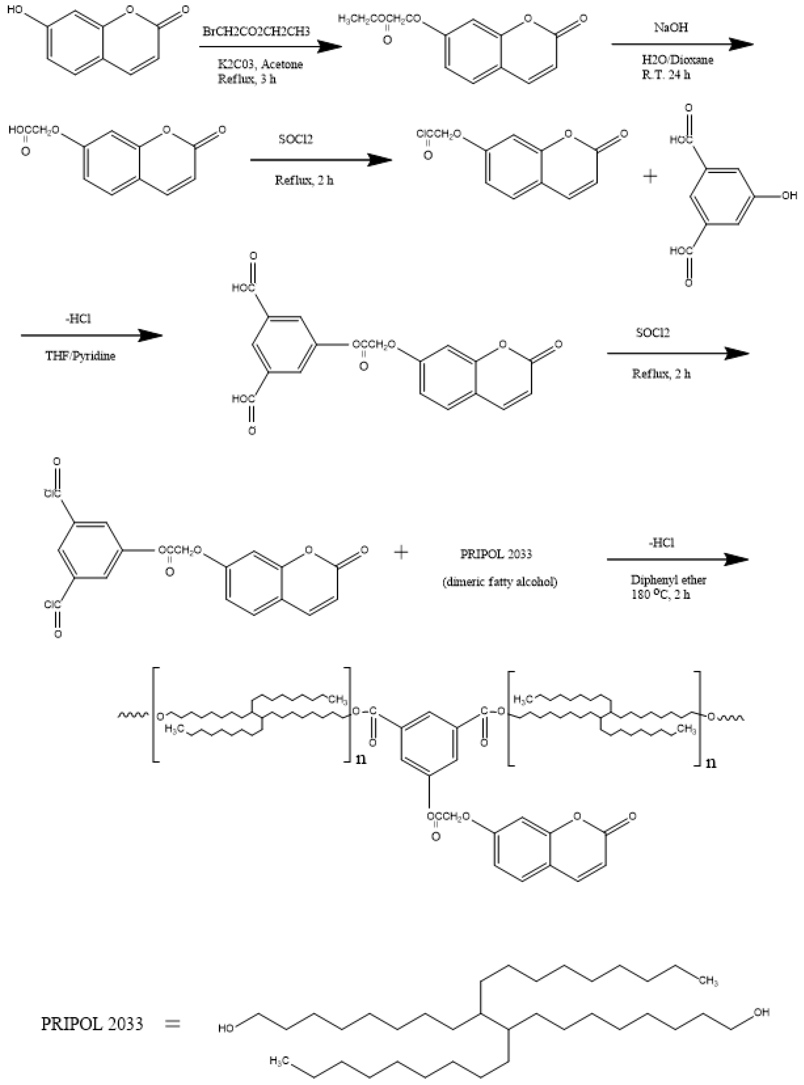 Polymers 15 01885 sch001