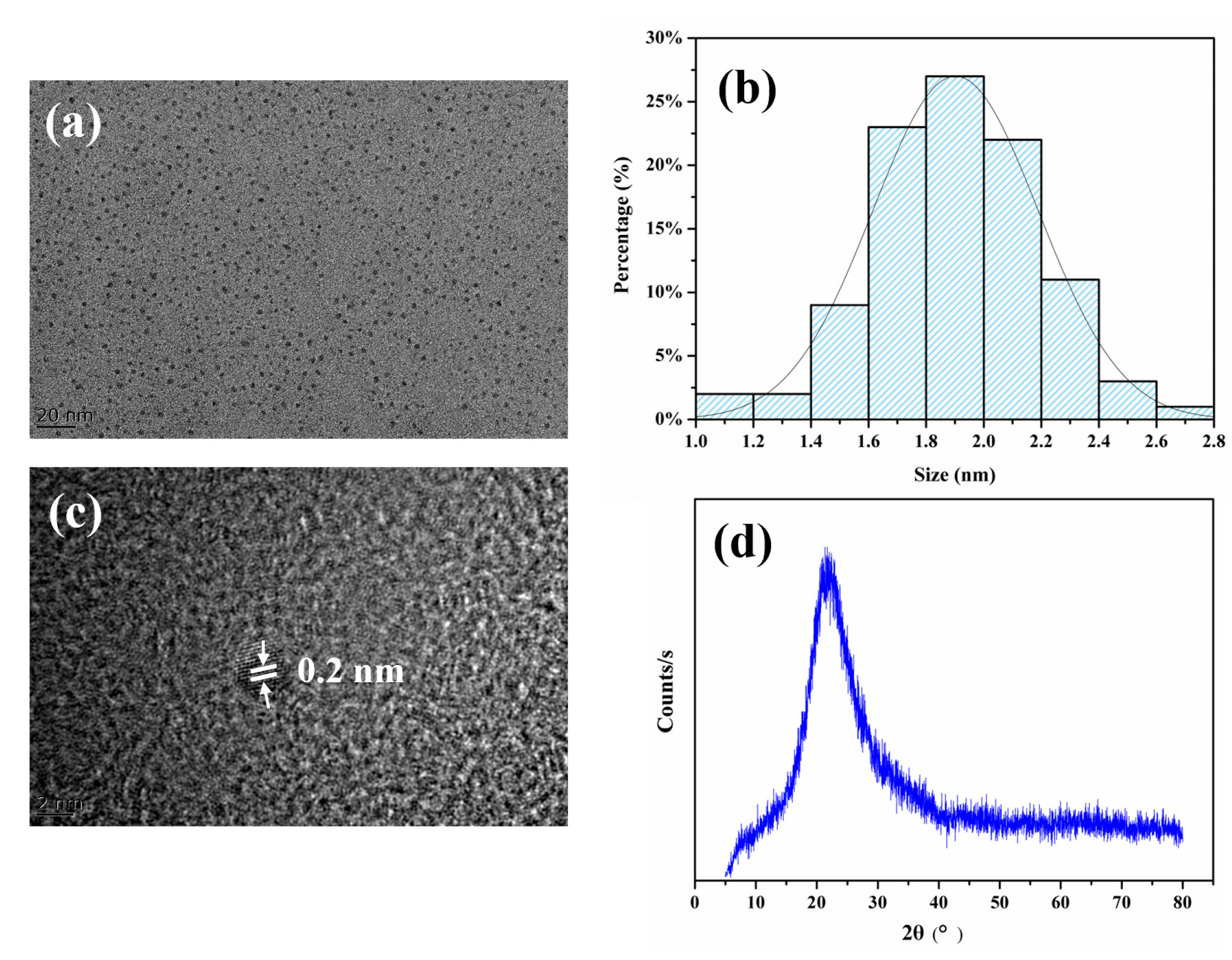 Polymers 15 01892 g002