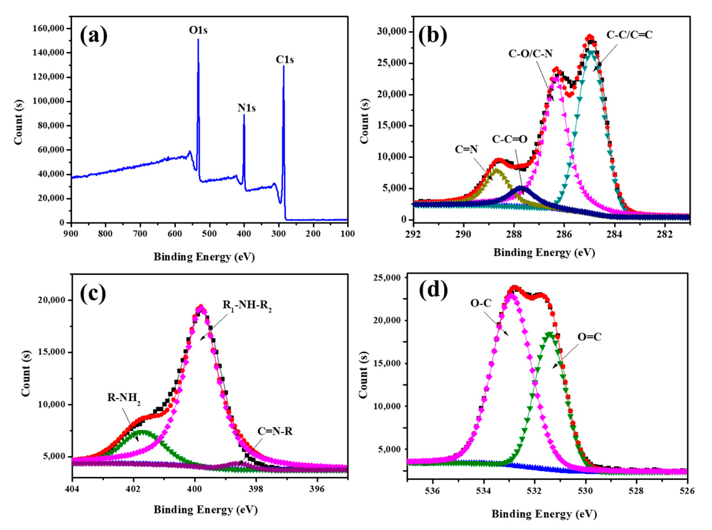 Polymers 15 01892 g003