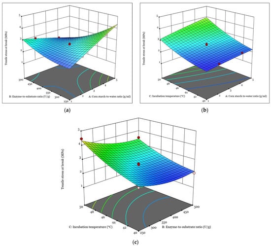 https://www.mdpi.com/polymers/polymers-15-01899/article_deploy/html/images/polymers-15-01899-g003-550.jpg