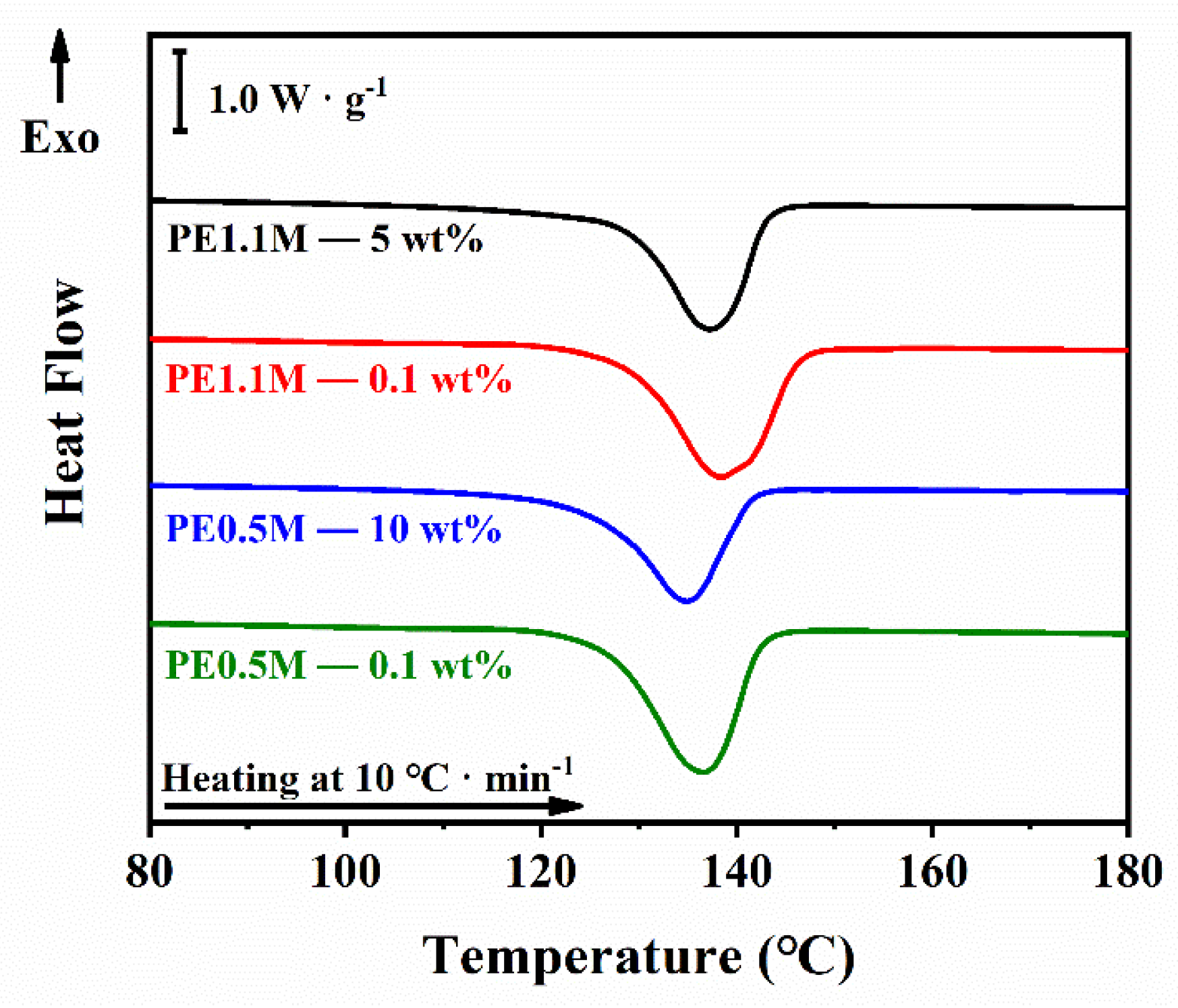 Polymers 15 01910 g002 Polymers 15 01910 g002