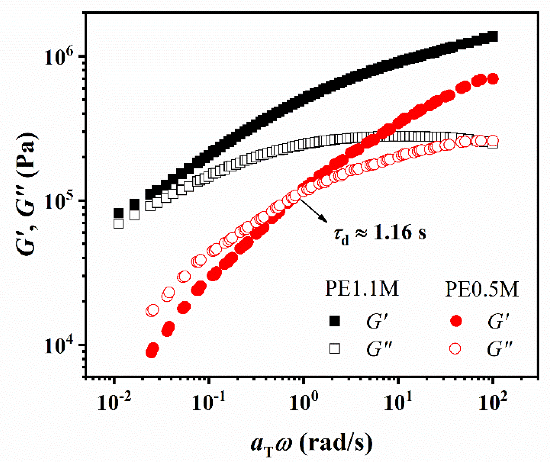 Polymers 15 01910 g003 Polymers 15 01910 g003