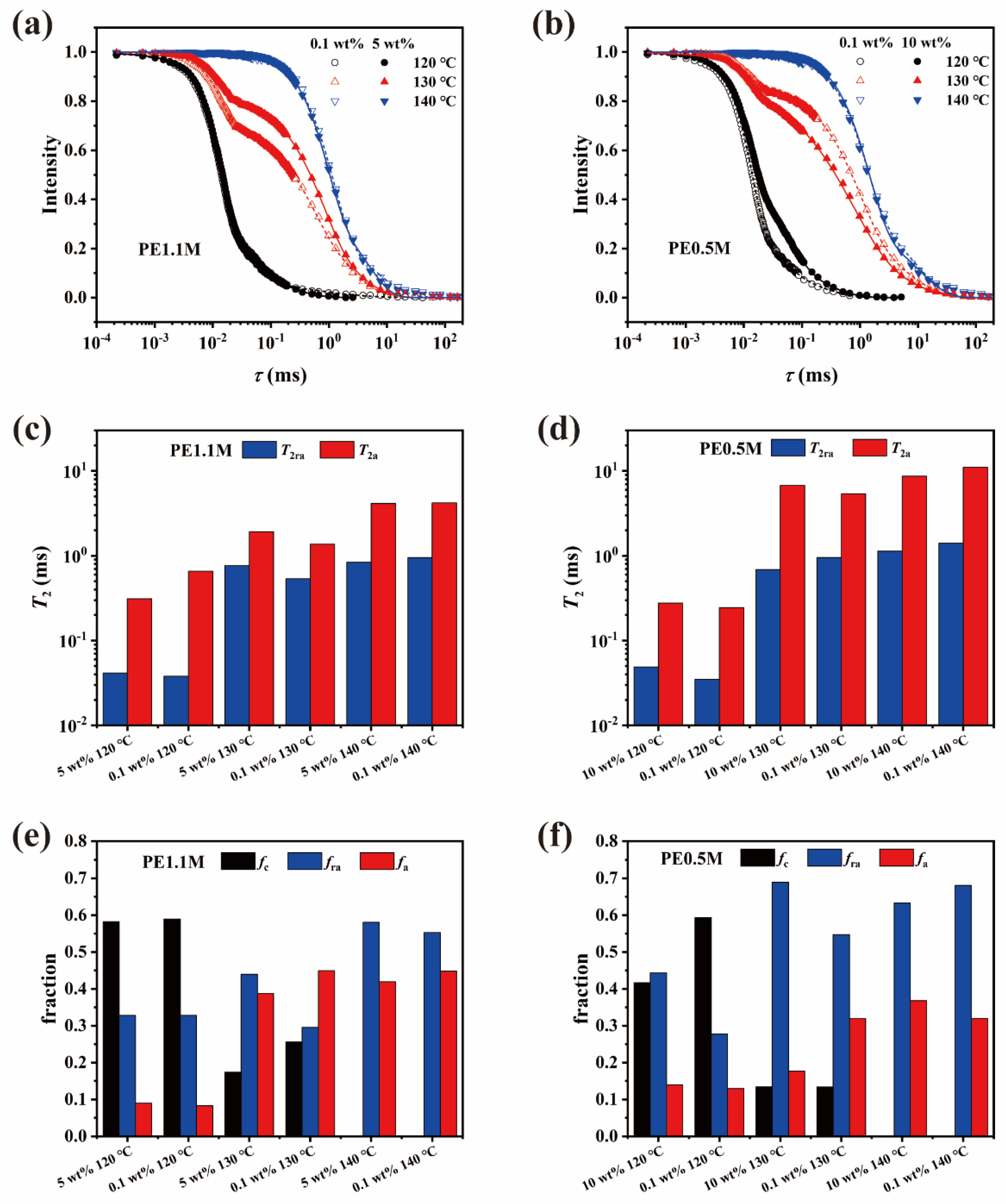 Polymers 15 01910 g004 Polymers 15 01910 g004