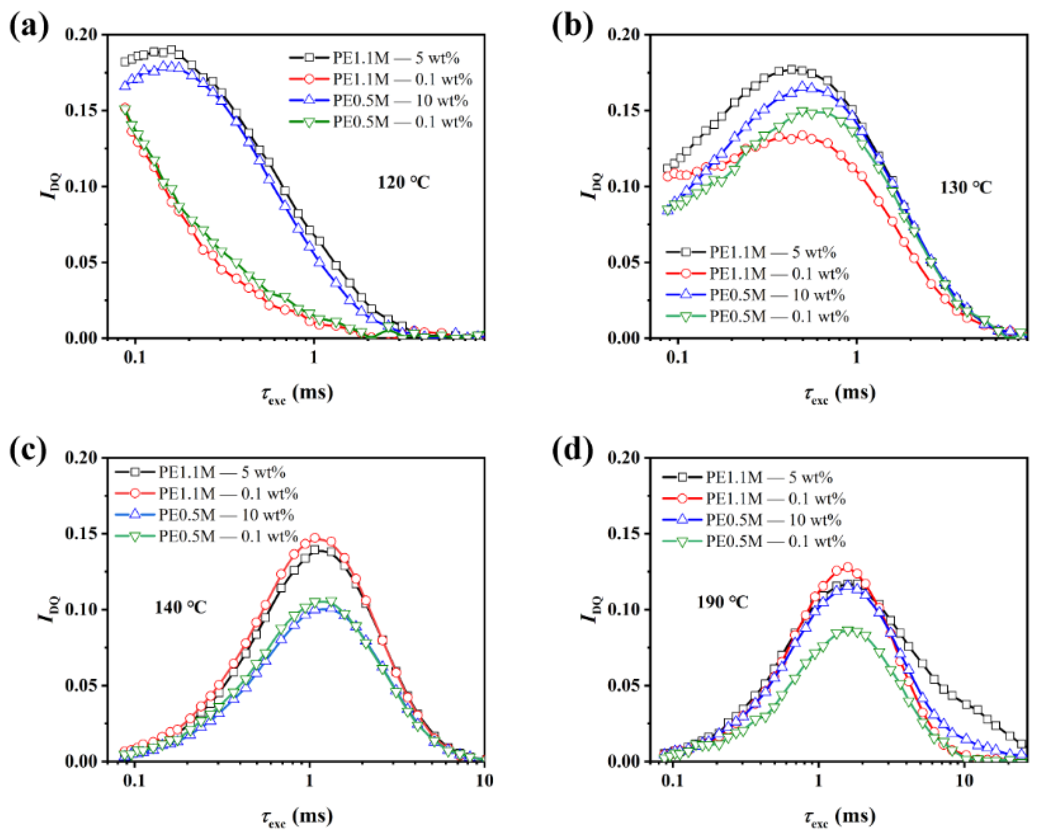 Polymers 15 01910 g005 Polymers 15 01910 g005