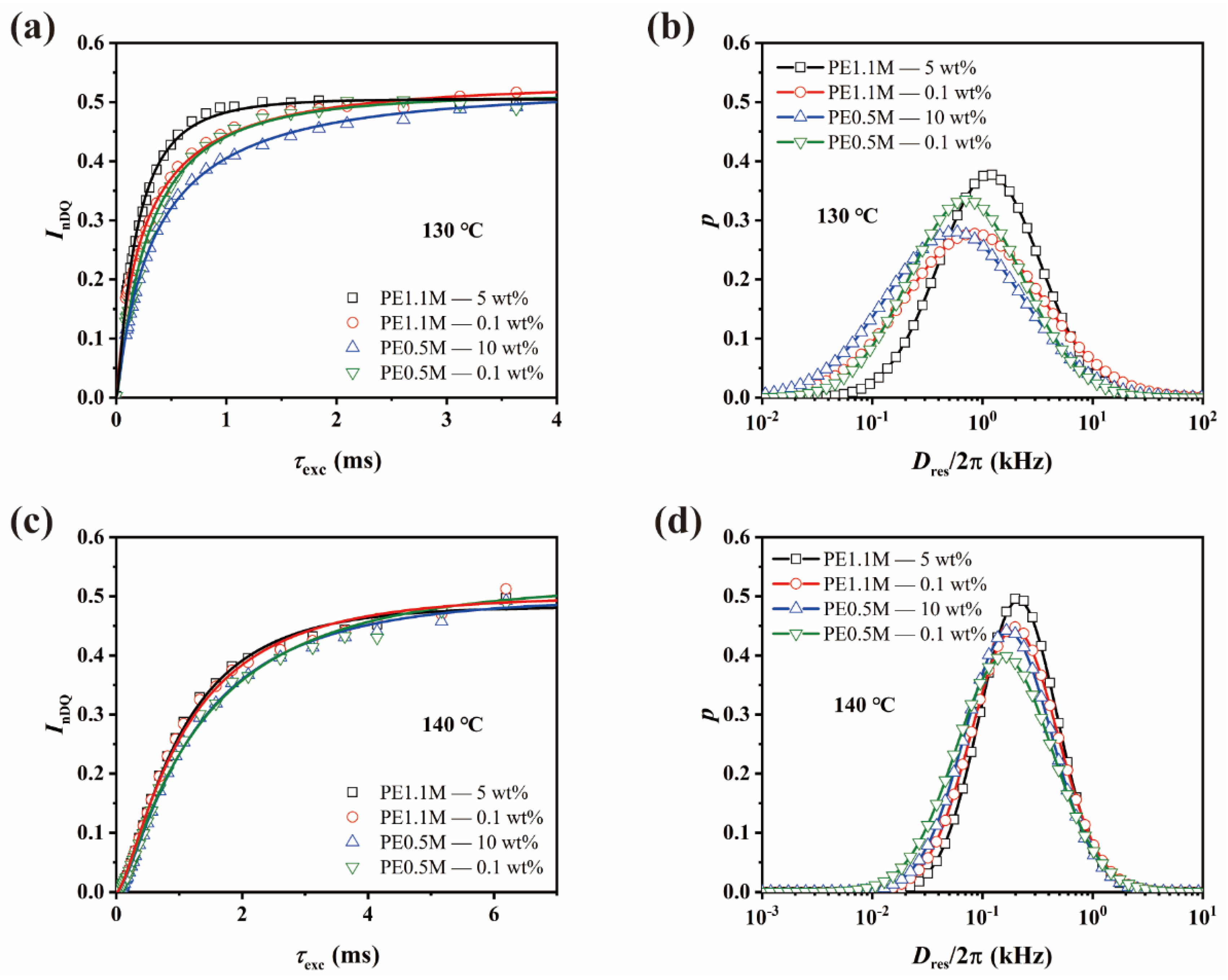 Polymers 15 01910 g007 Polymers 15 01910 g007