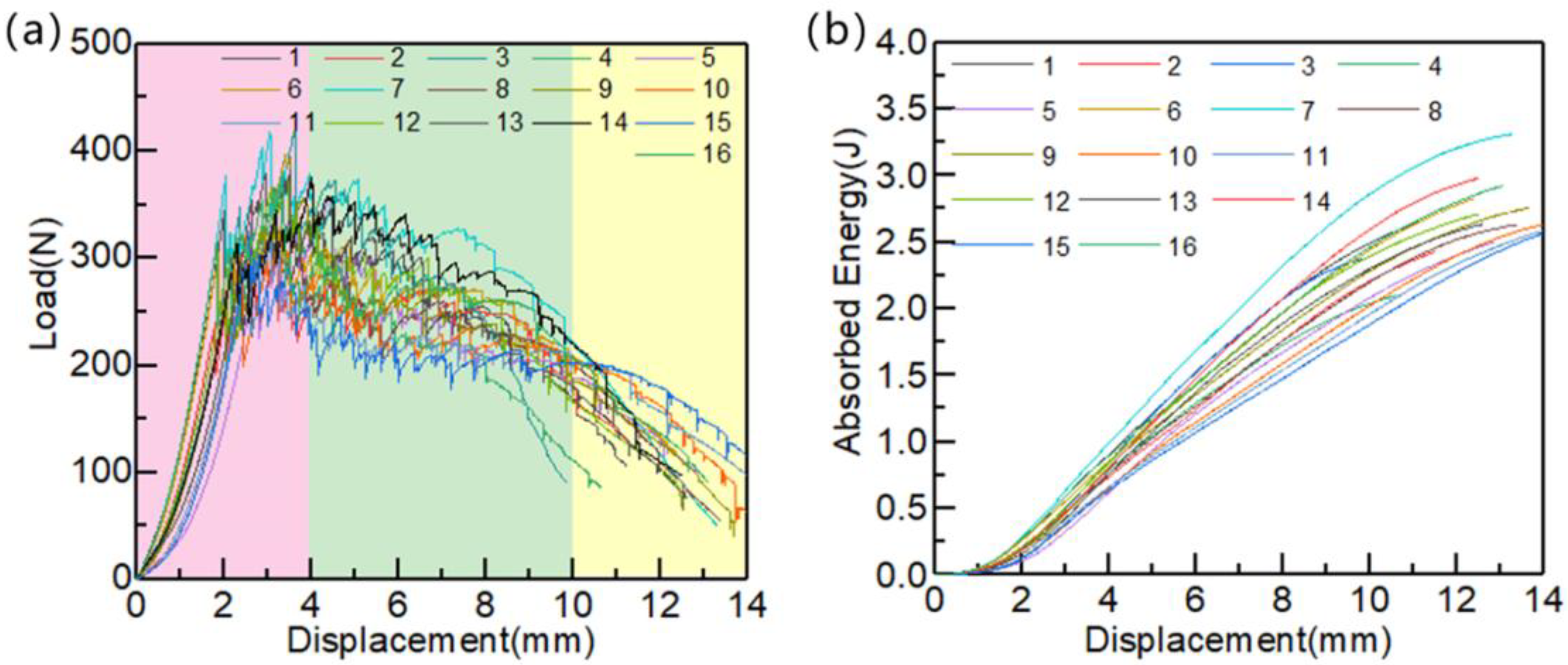 Polymers 15 01914 g009