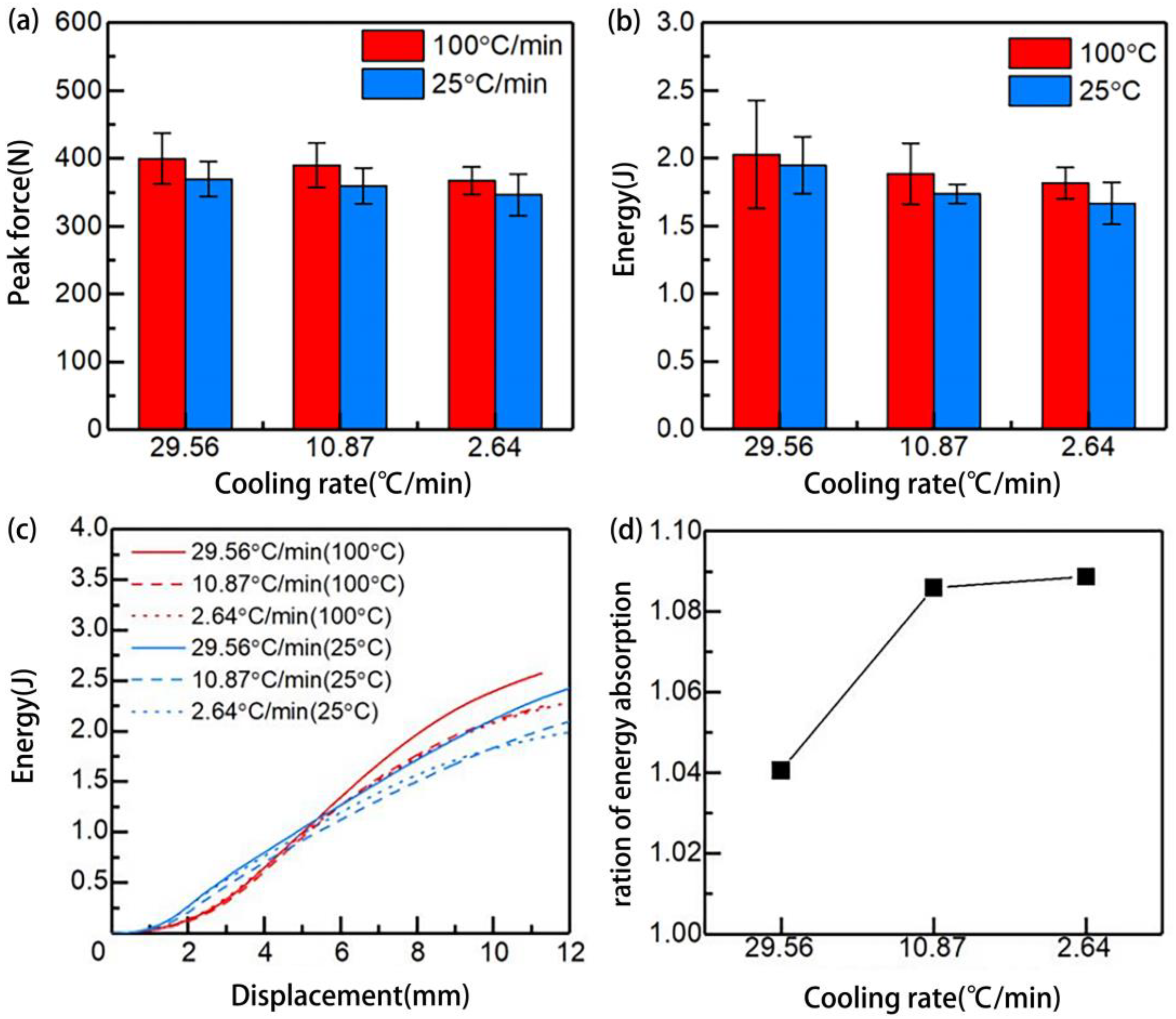 Polymers 15 01914 g011