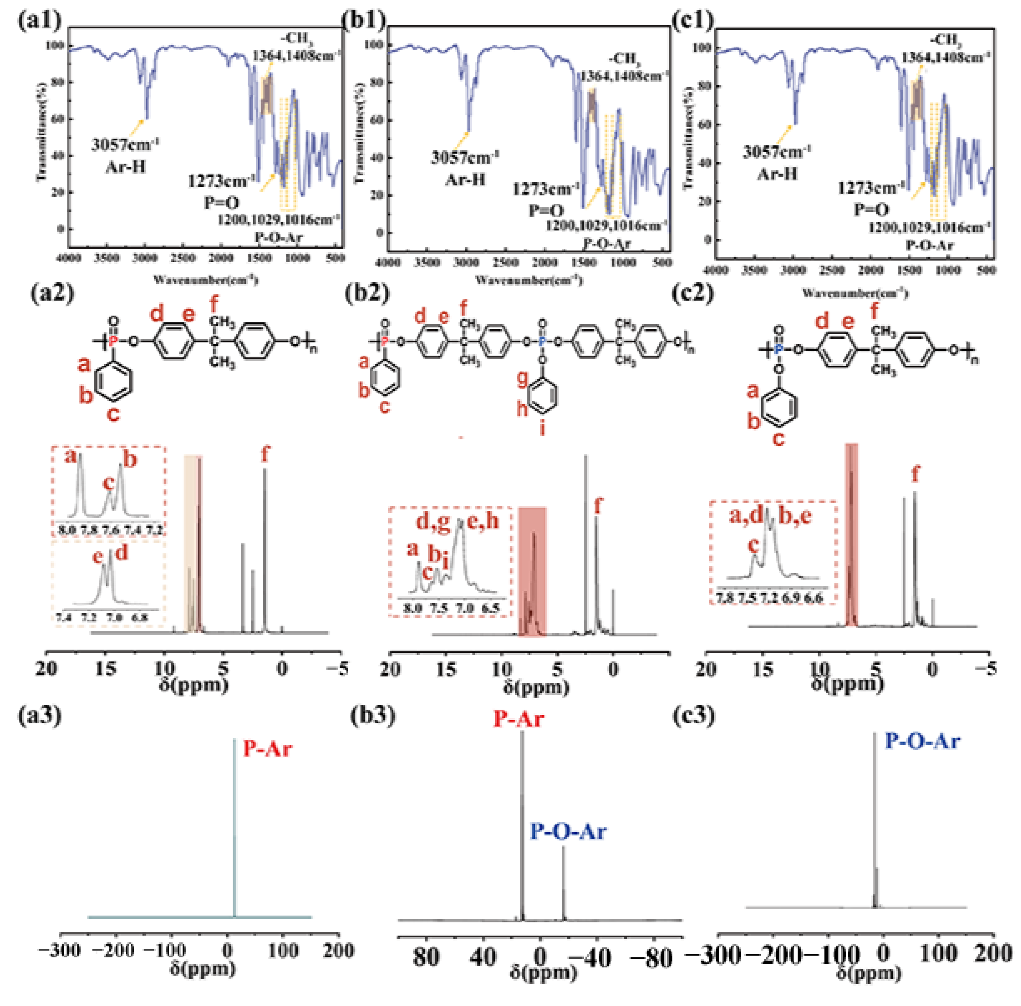 Polymers 15 01917 g001