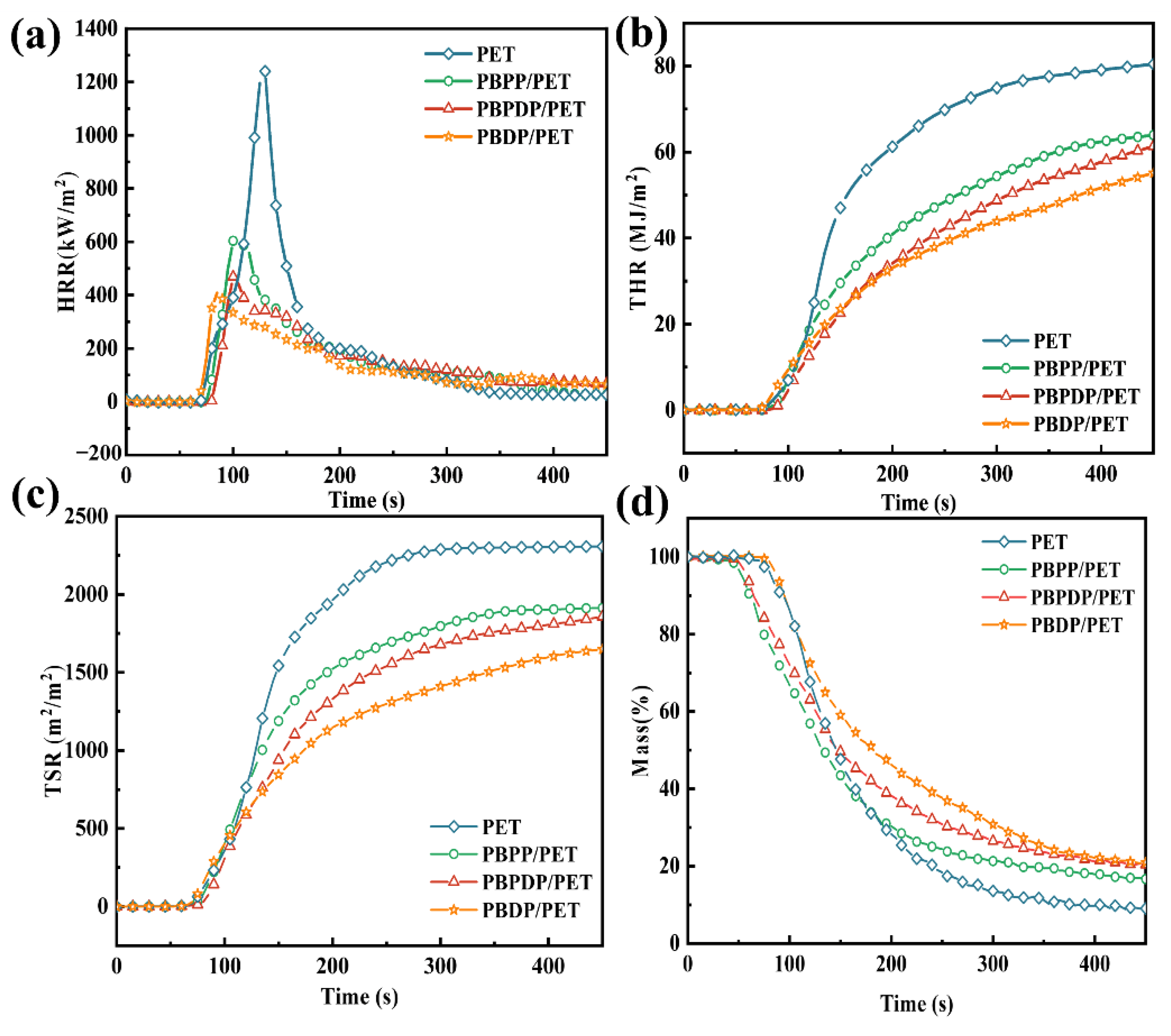 Polymers 15 01917 g003