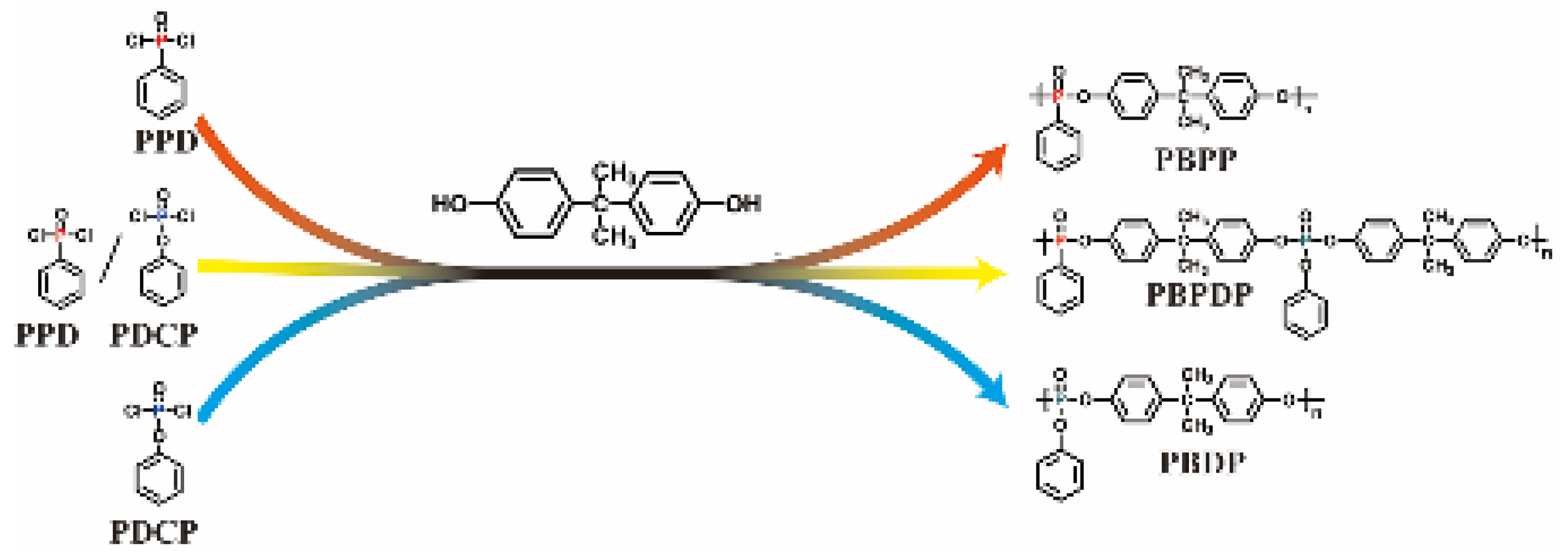 Polymers 15 01917 sch001