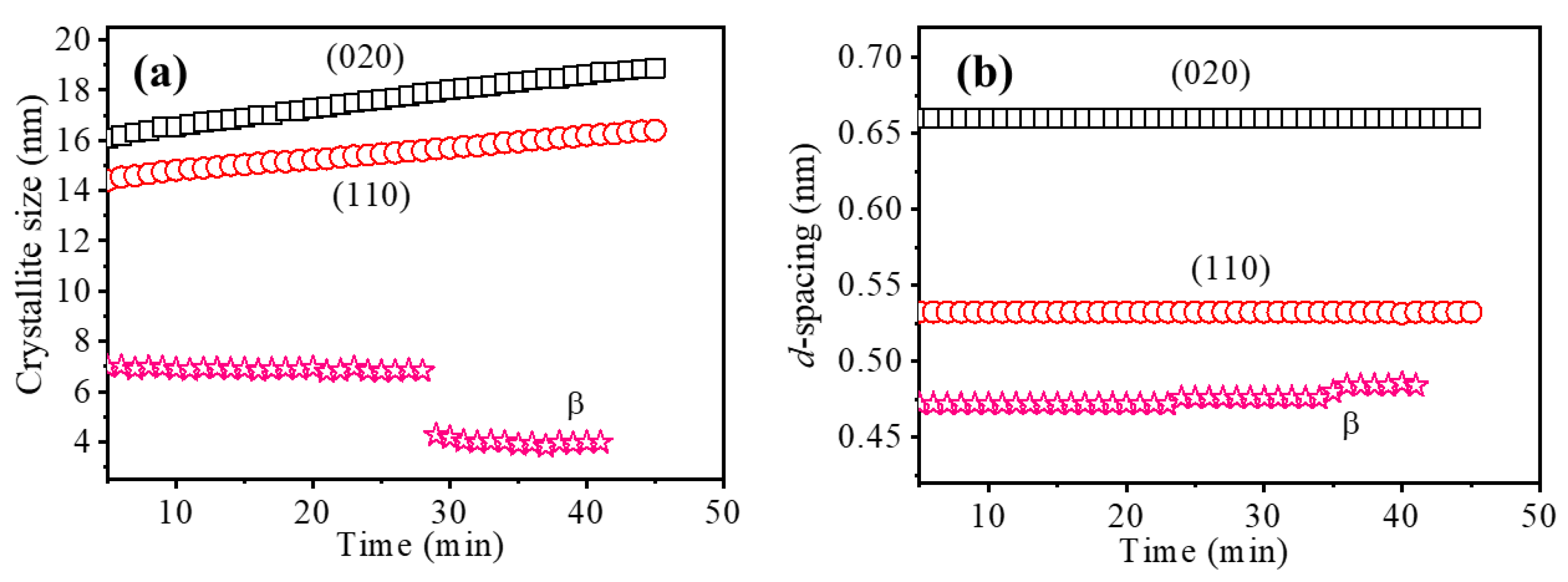 Polymers 15 01921 g007 Polymers 15 01921 g007
