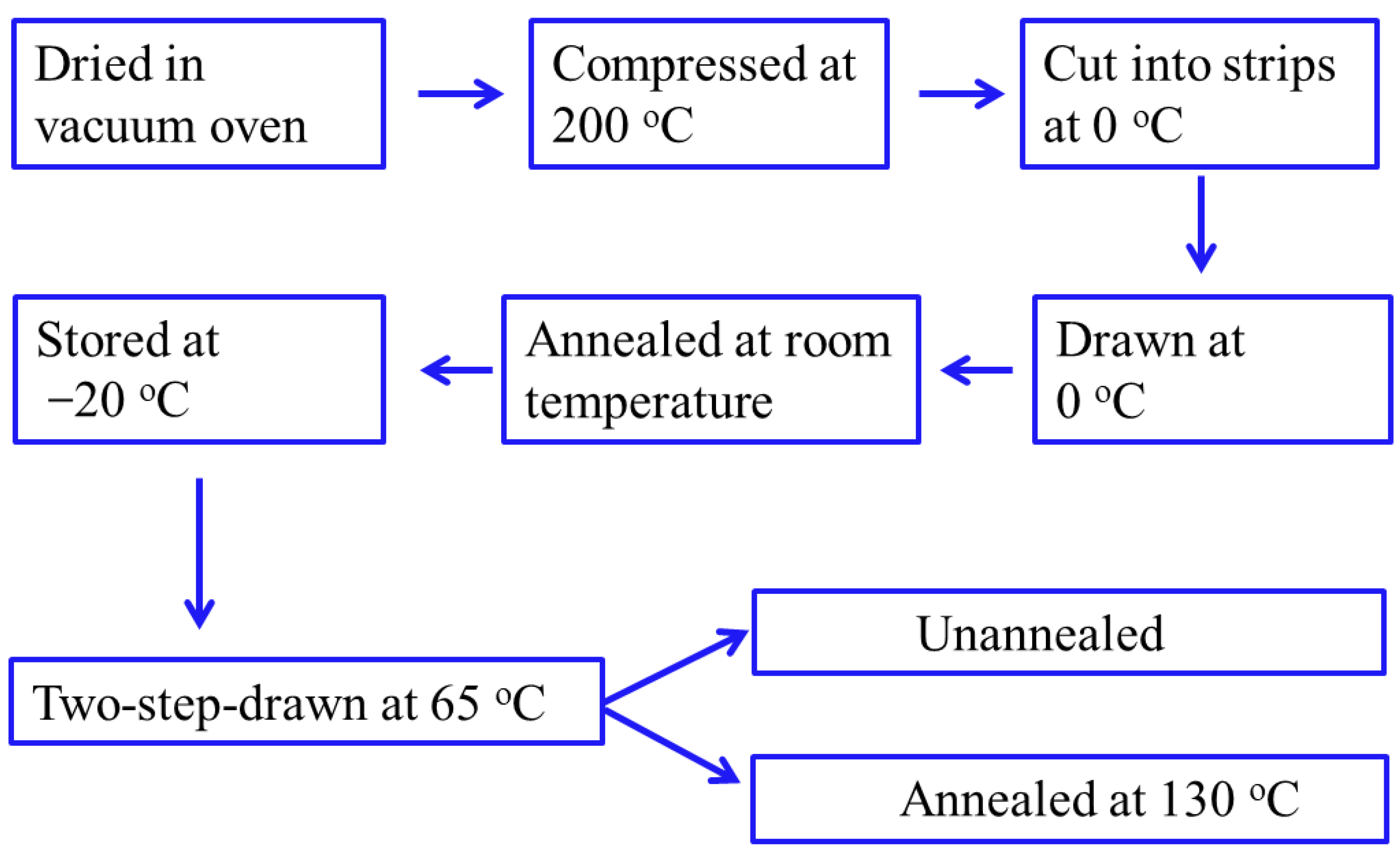 Polymers 15 01921 sch001 Polymers 15 01921 sch001