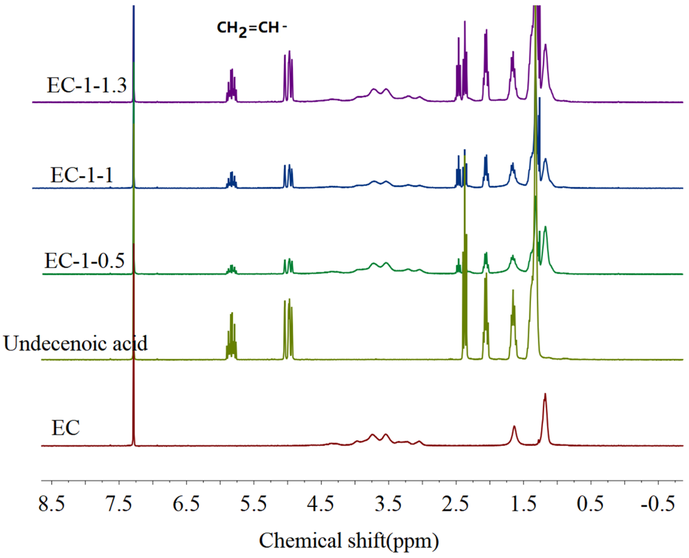 Polymers 15 01923 g001 Polymers 15 01923 g001