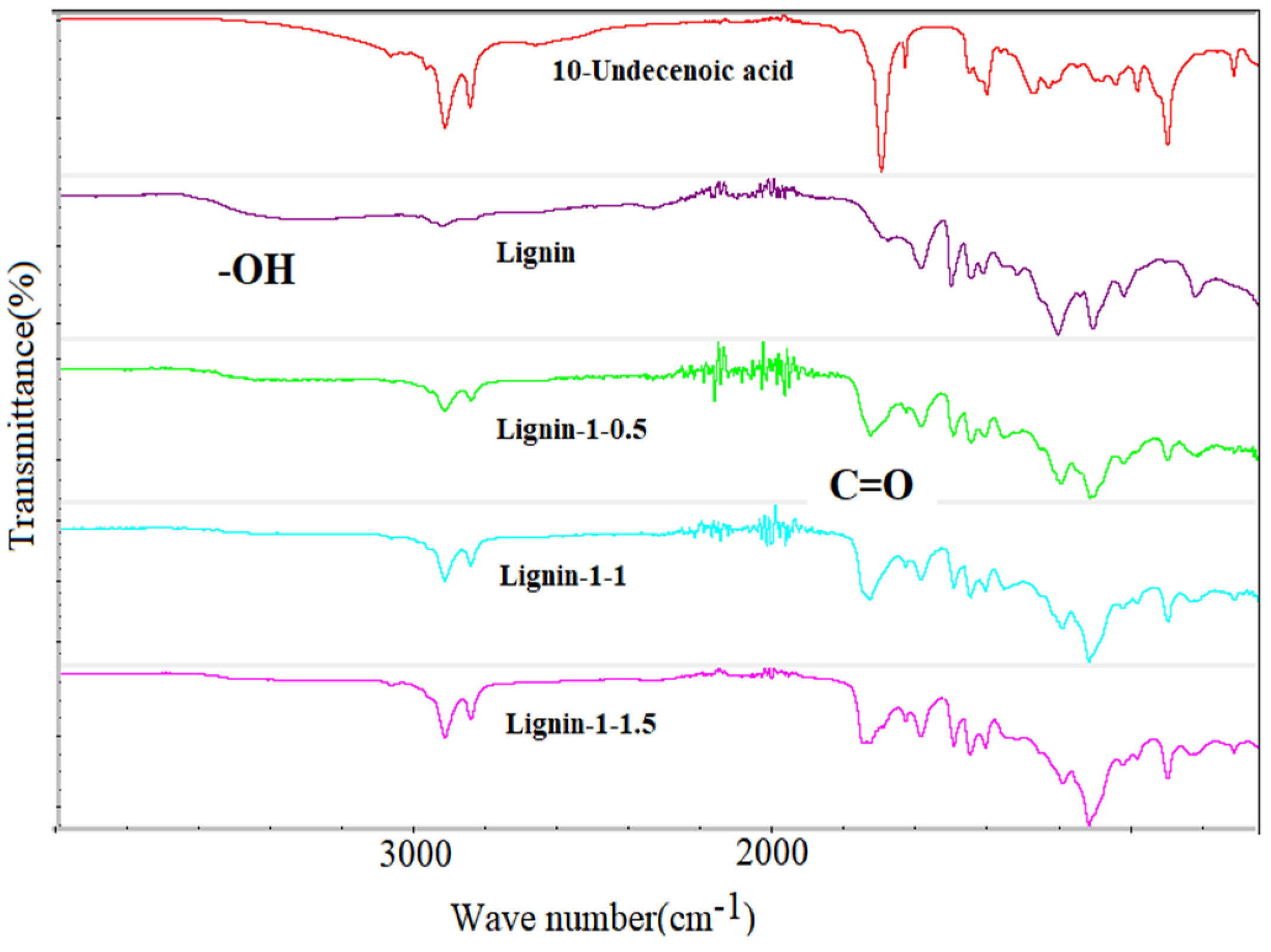Polymers 15 01923 g004 Polymers 15 01923 g004