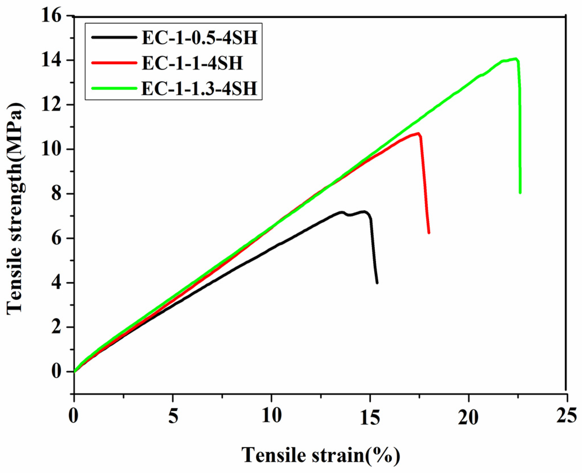 Polymers 15 01923 g015 Polymers 15 01923 g015