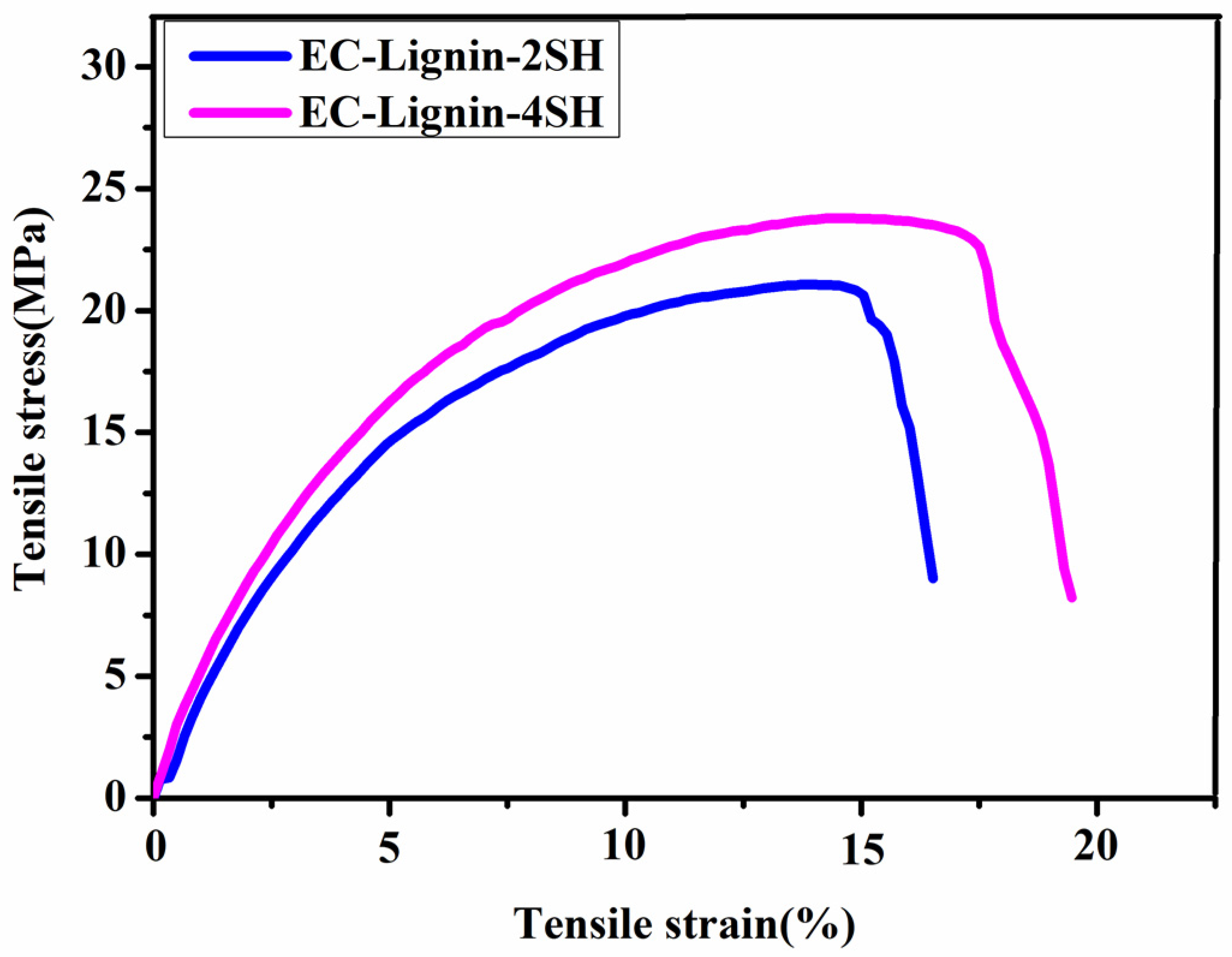 Polymers 15 01923 g016 Polymers 15 01923 g016