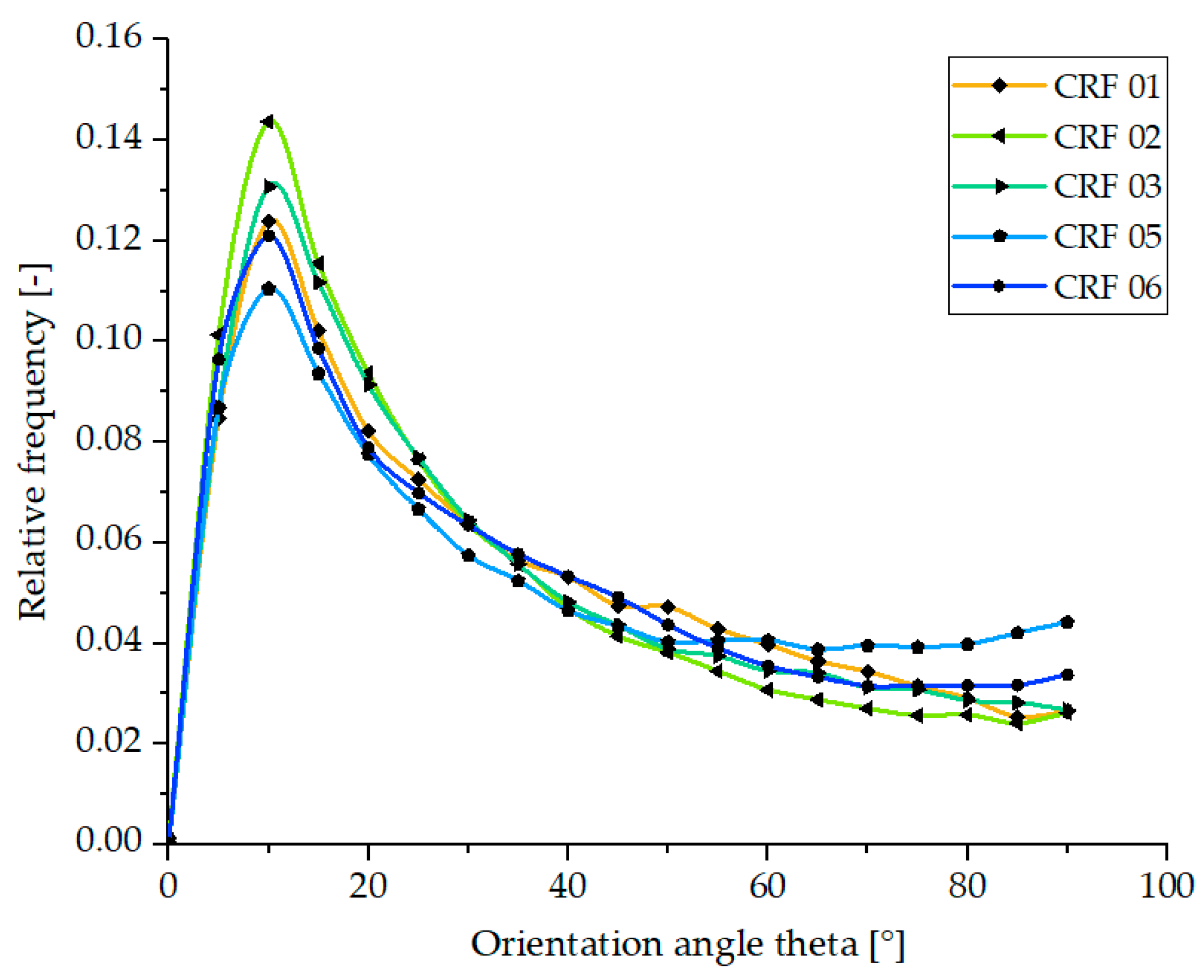 Polymers 15 01924 g010