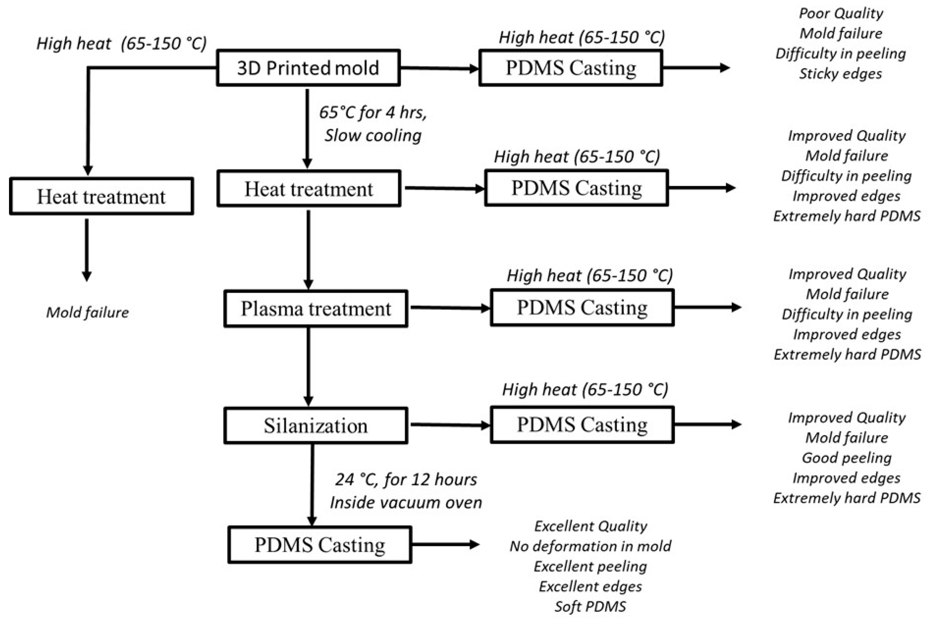Polymers 15 01926 g003 Polymers 15 01926 g003