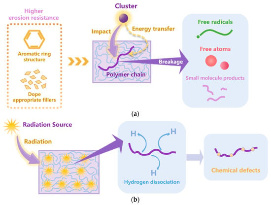 Polymers | Free Full-Text | Investigation of Polymer Aging 