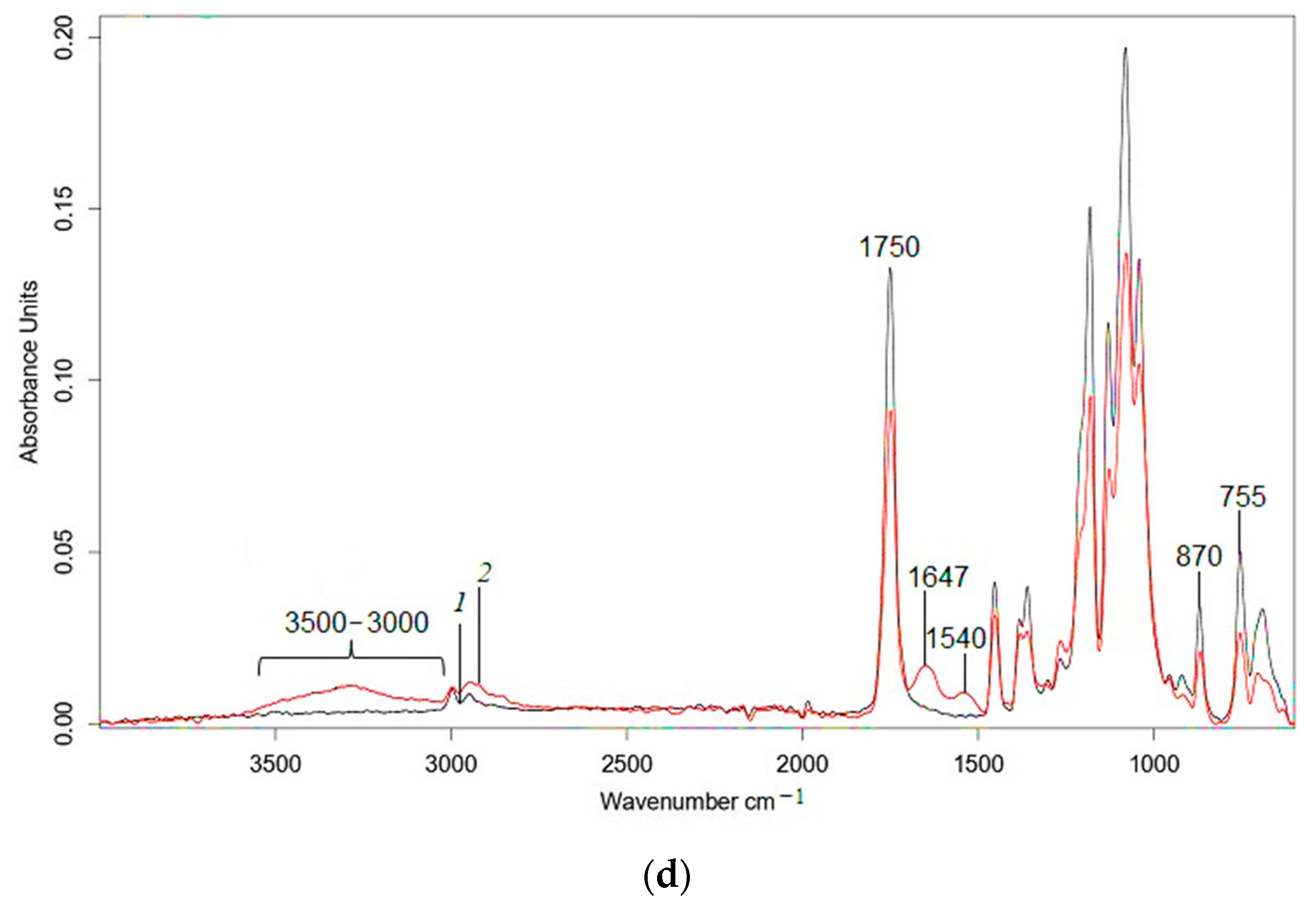 Polymers 15 01930 g006b Polymers 15 01930 g006b