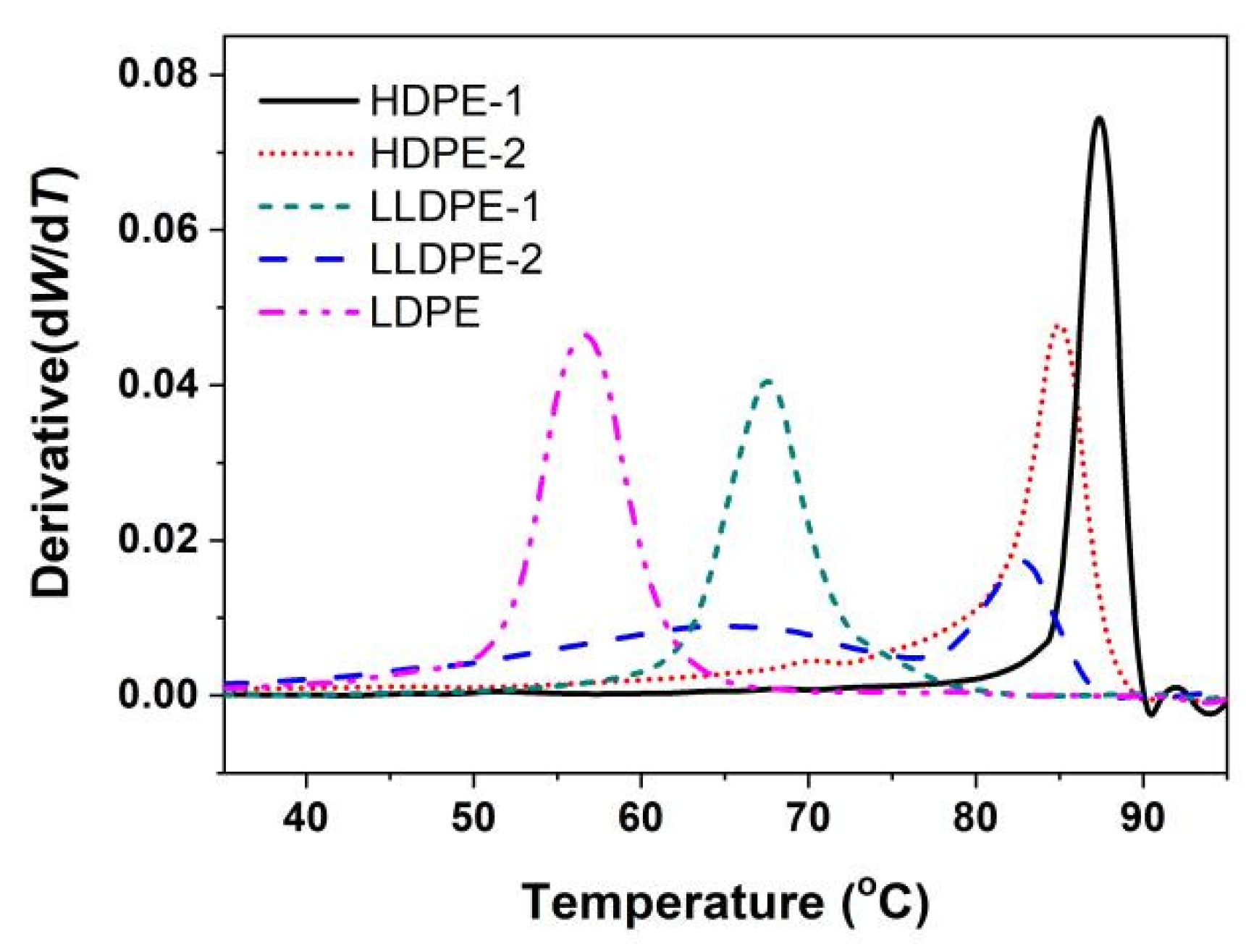 Polymers 15 01940 g002