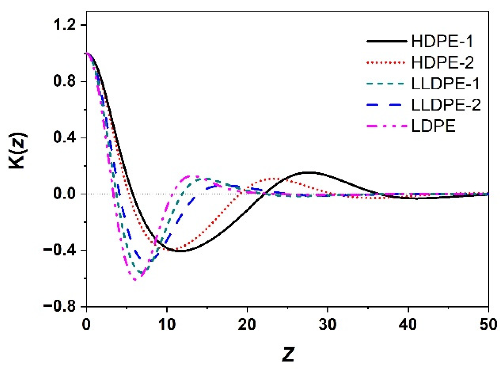 Polymers 15 01940 g004