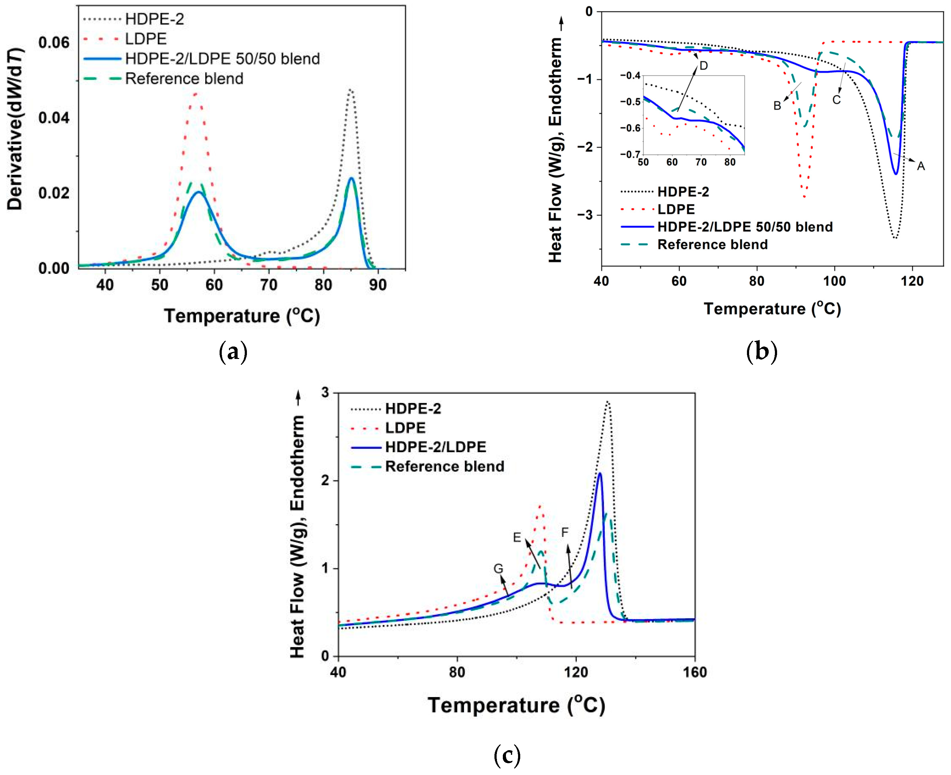 Polymers 15 01940 g005