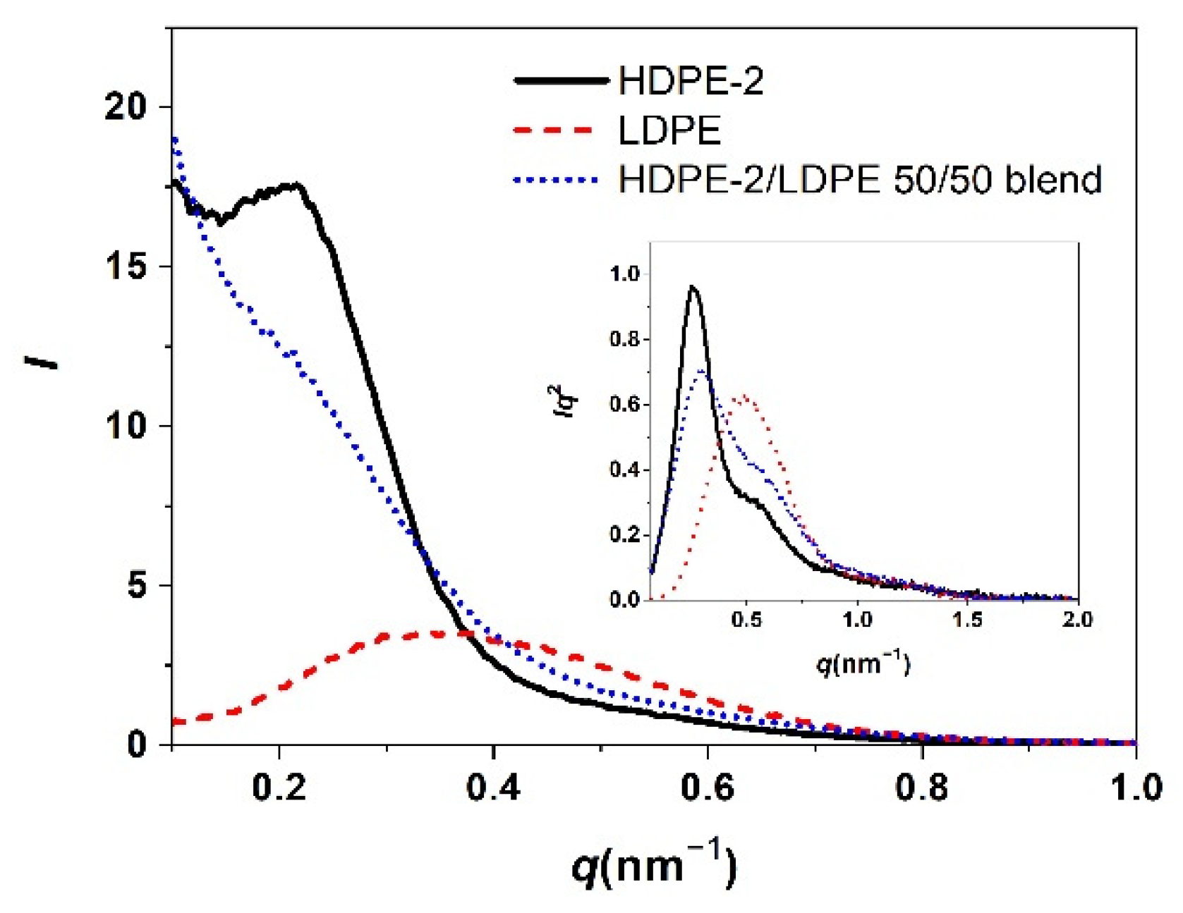 Polymers 15 01940 g006