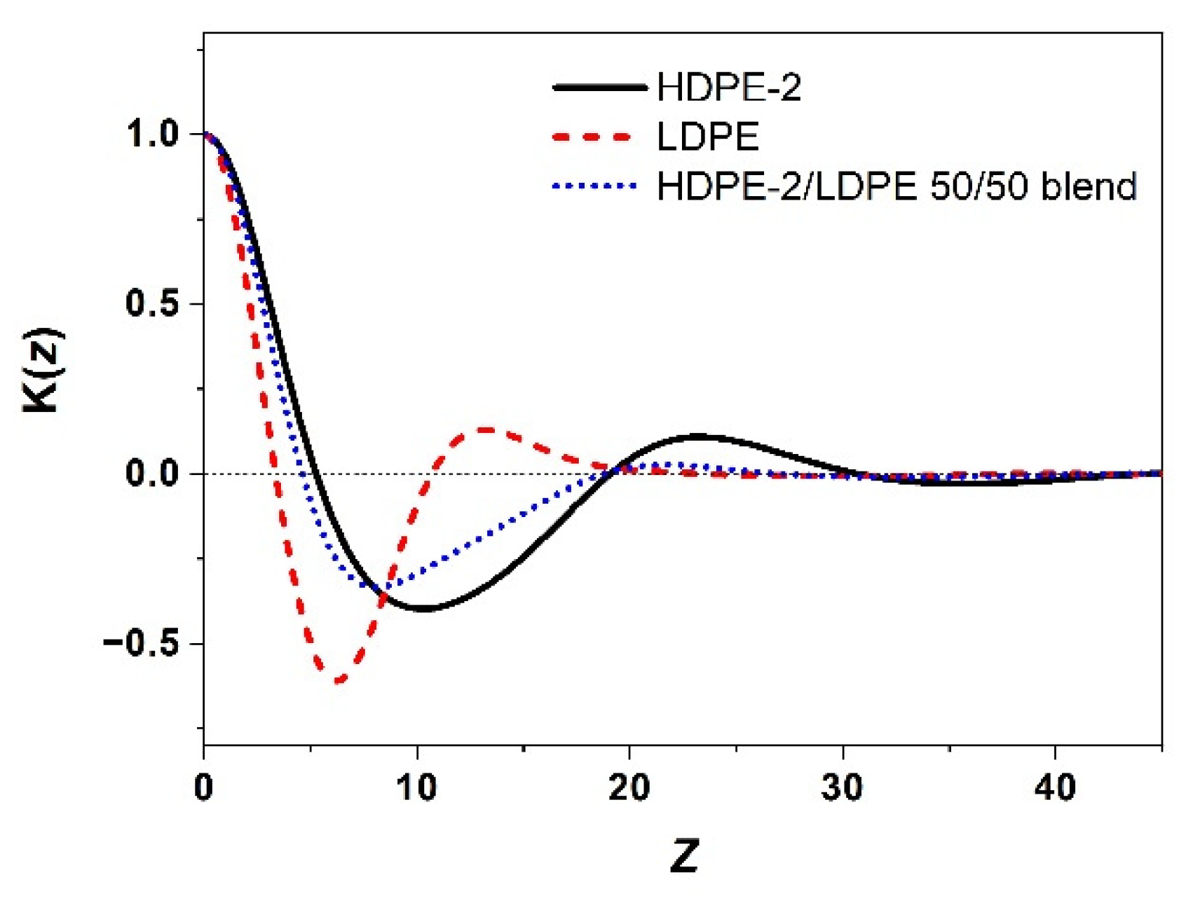 Polymers 15 01940 g007