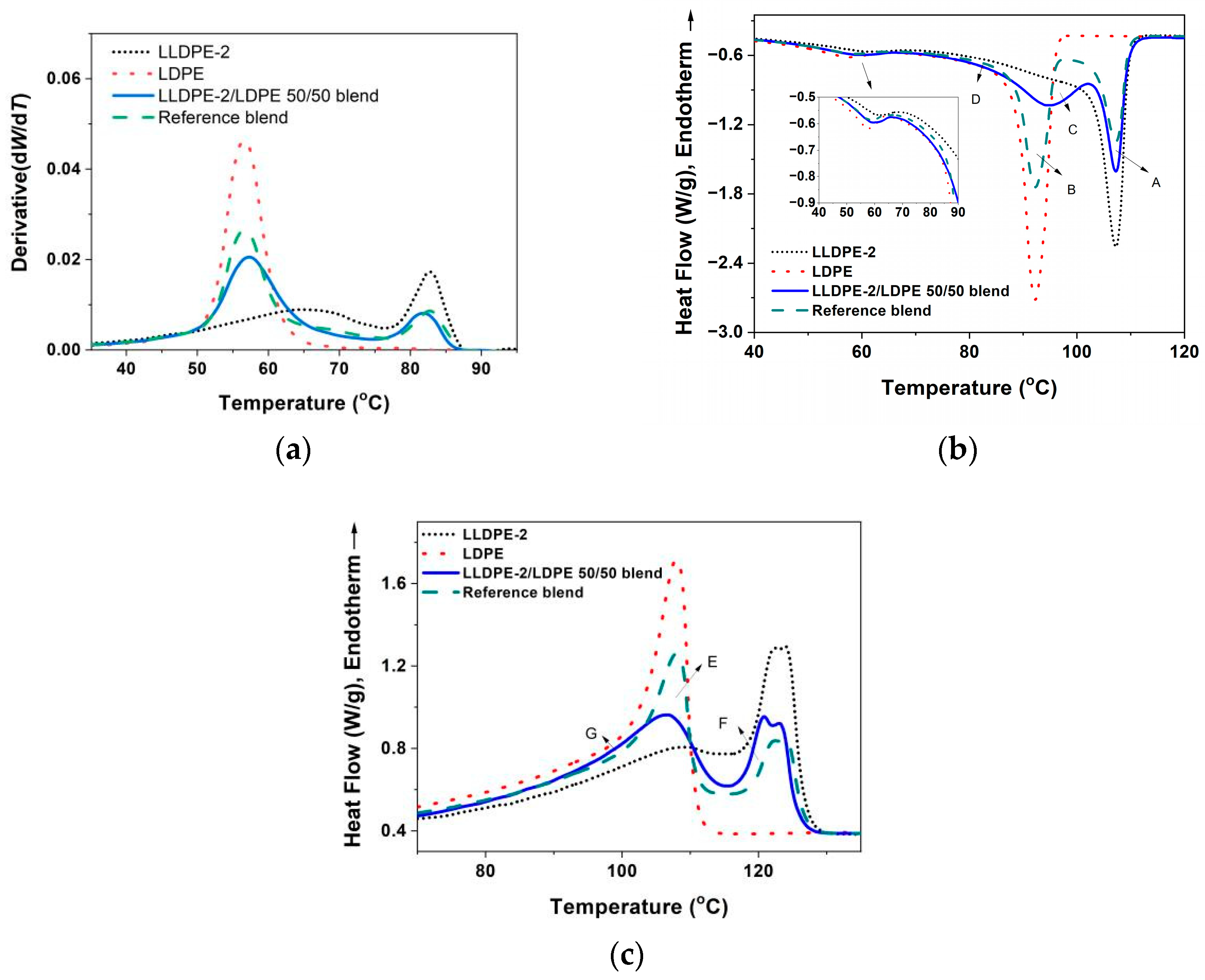 Polymers 15 01940 g008
