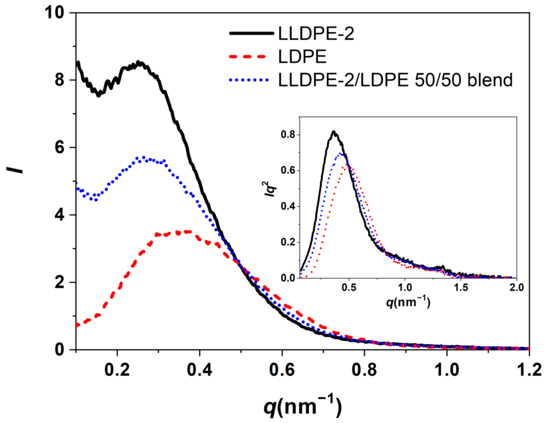 Polymers 15 01940 g009