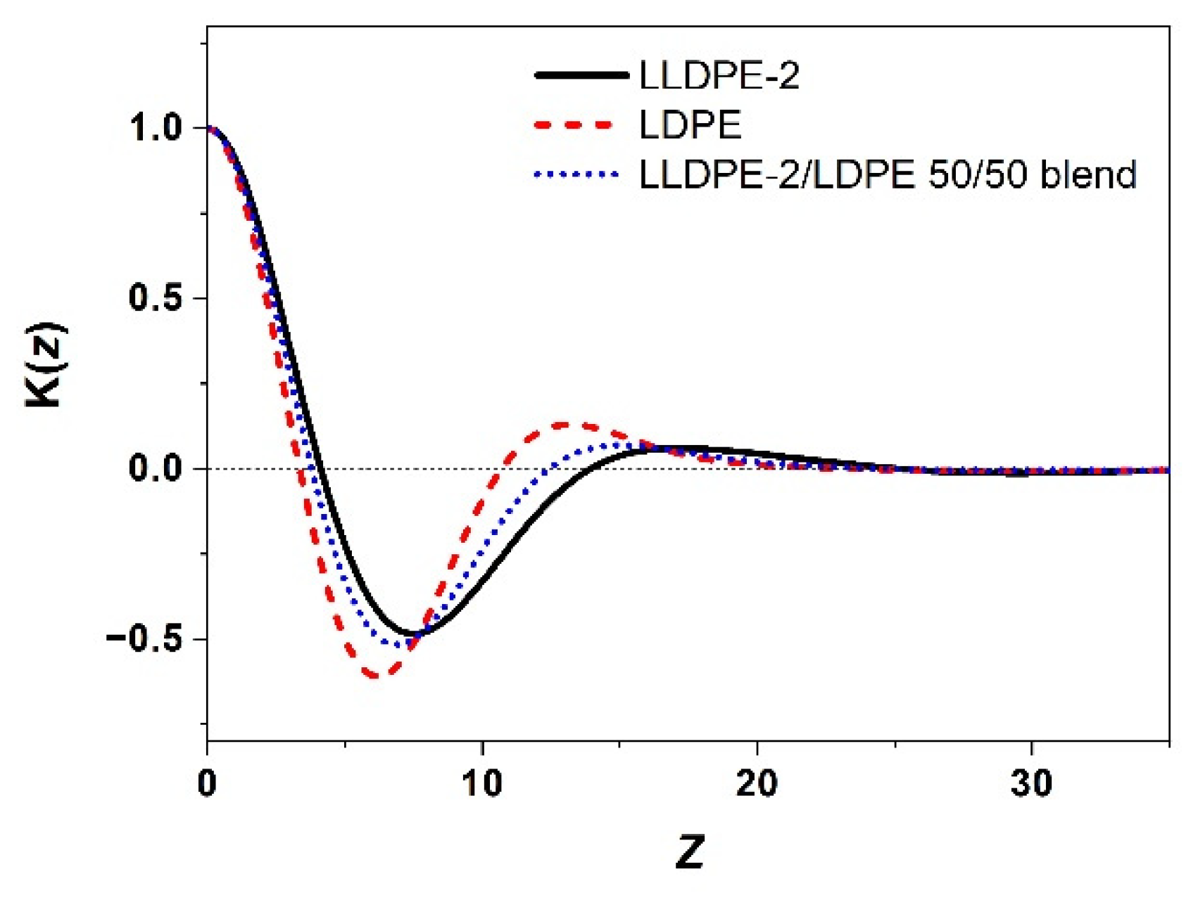 Polymers 15 01940 g010