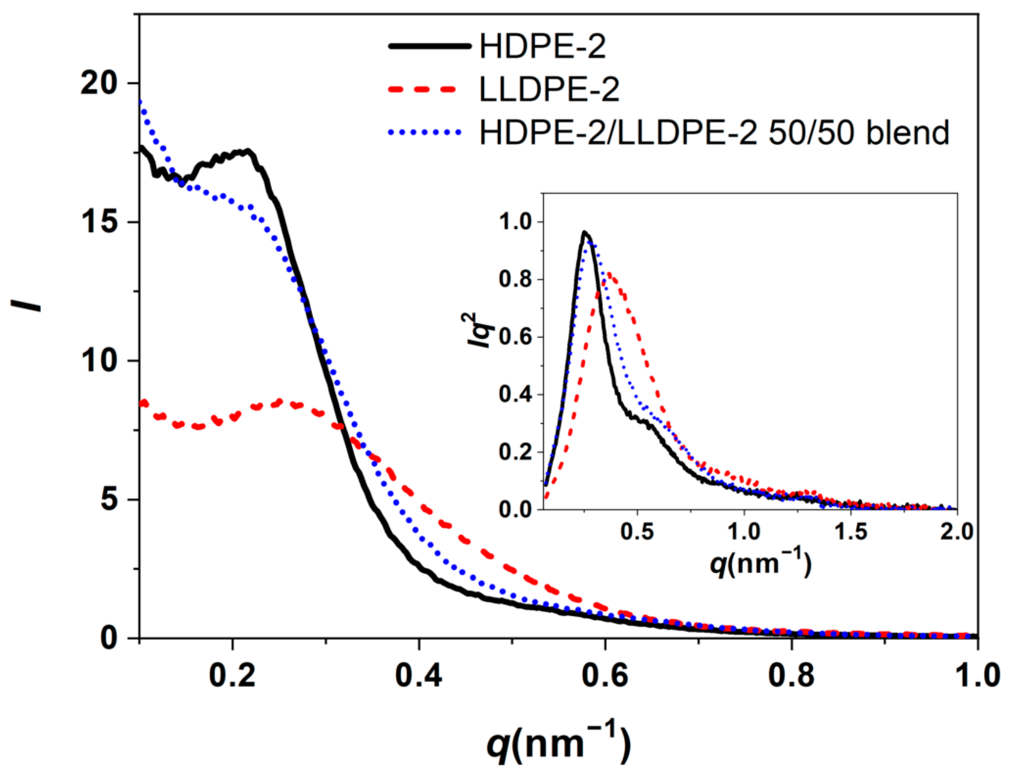 Polymers 15 01940 g012