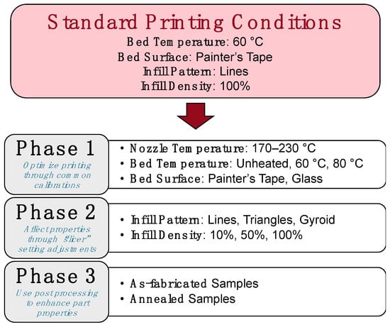 Cura generated code on CR-10; heats only bed and not nozzle; doesn