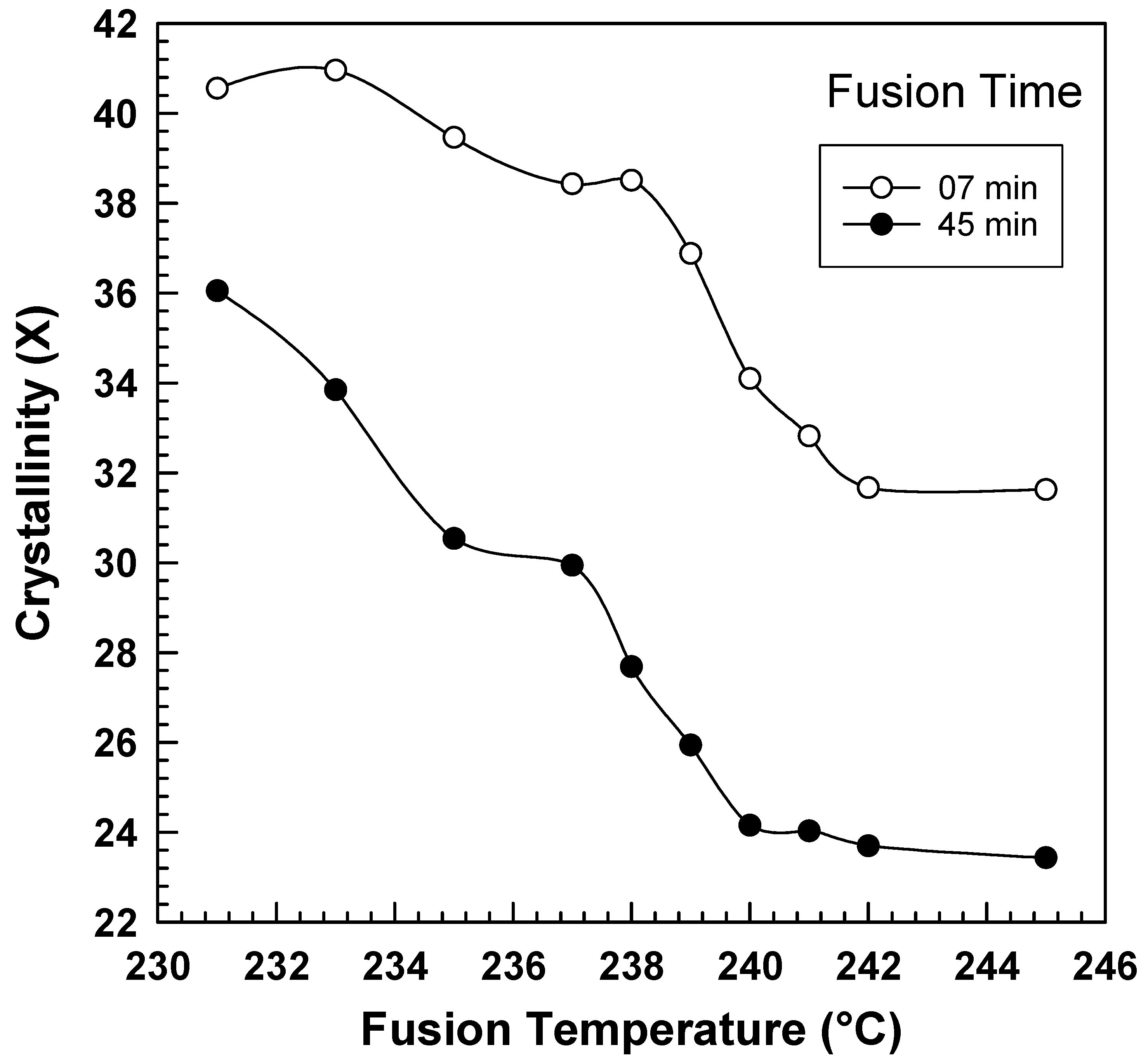 Polymers 15 01952 g007 Polymers 15 01952 g007