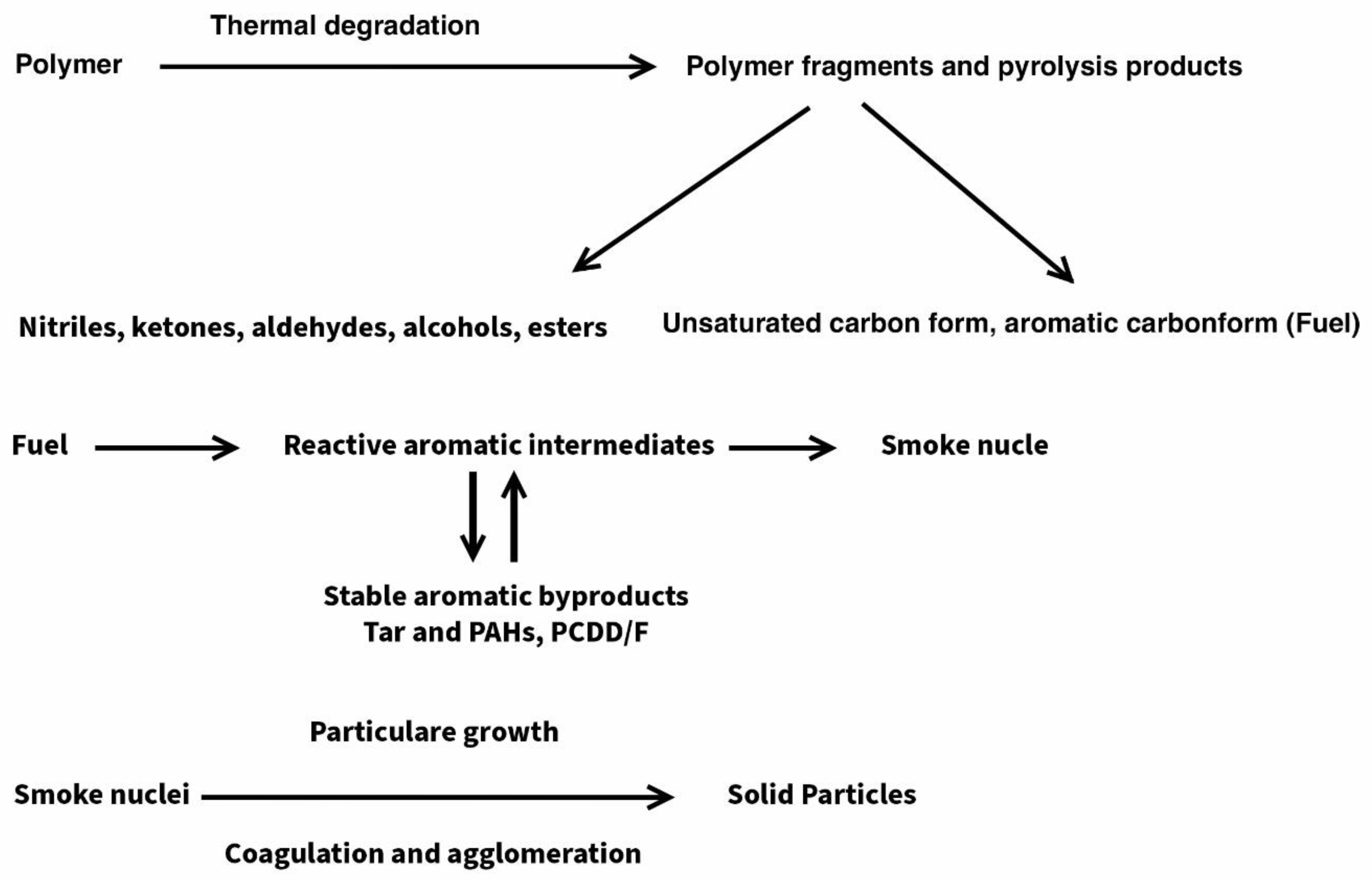 Polymers | Free Full-Text | Effect of Hybrid Filler, Carbon Black ...