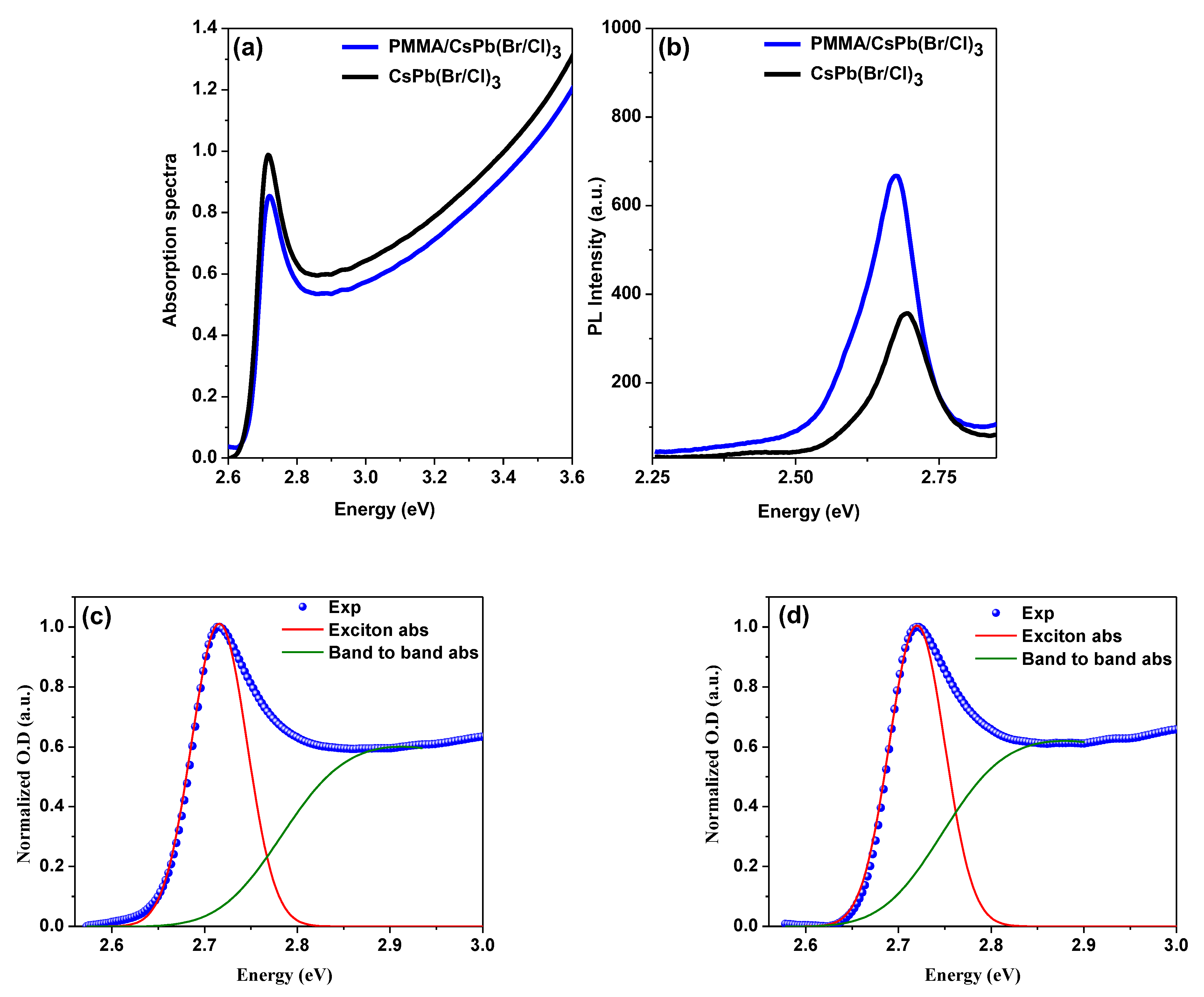 Polymers 15 01978 g002 Polymers 15 01978 g002