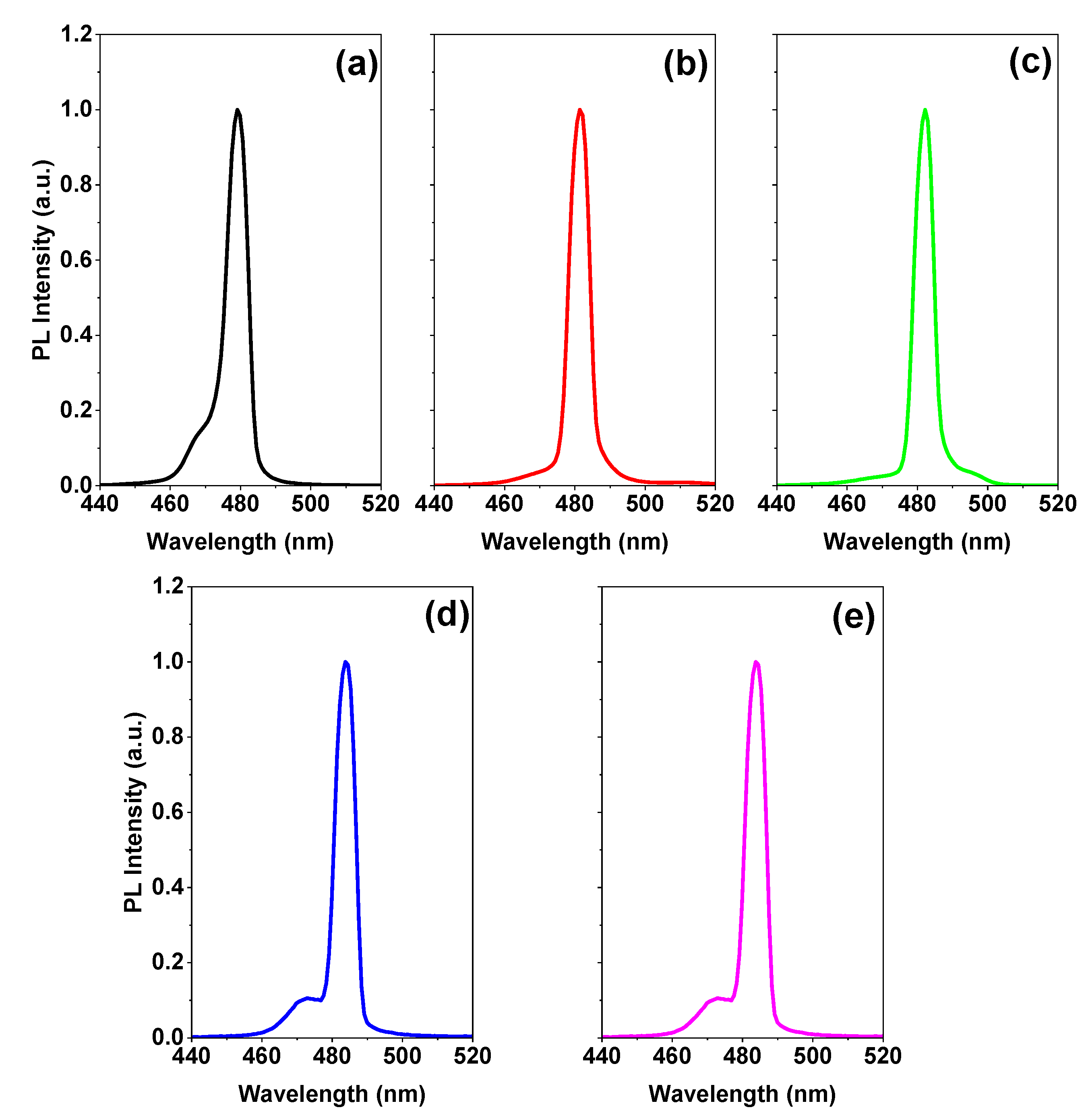 Polymers 15 01978 g003 Polymers 15 01978 g003