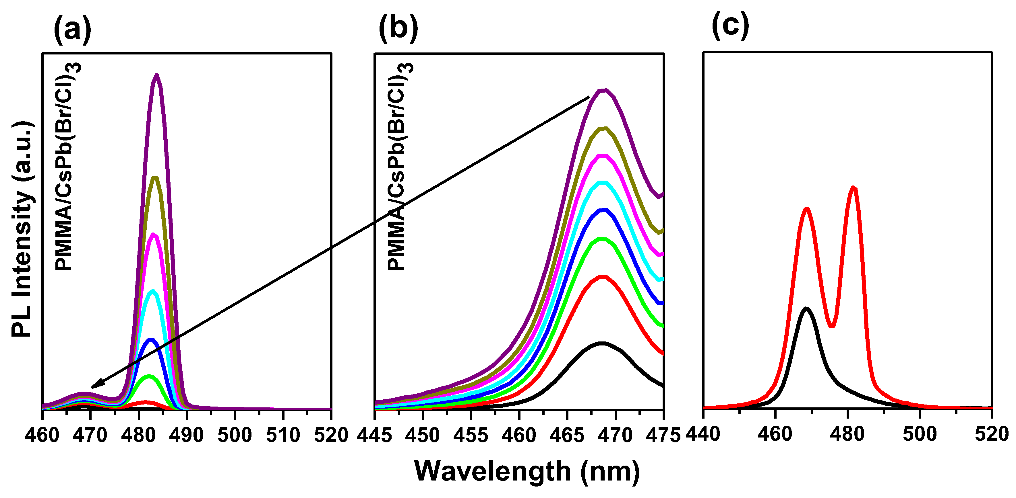 Polymers 15 01978 g006 Polymers 15 01978 g006