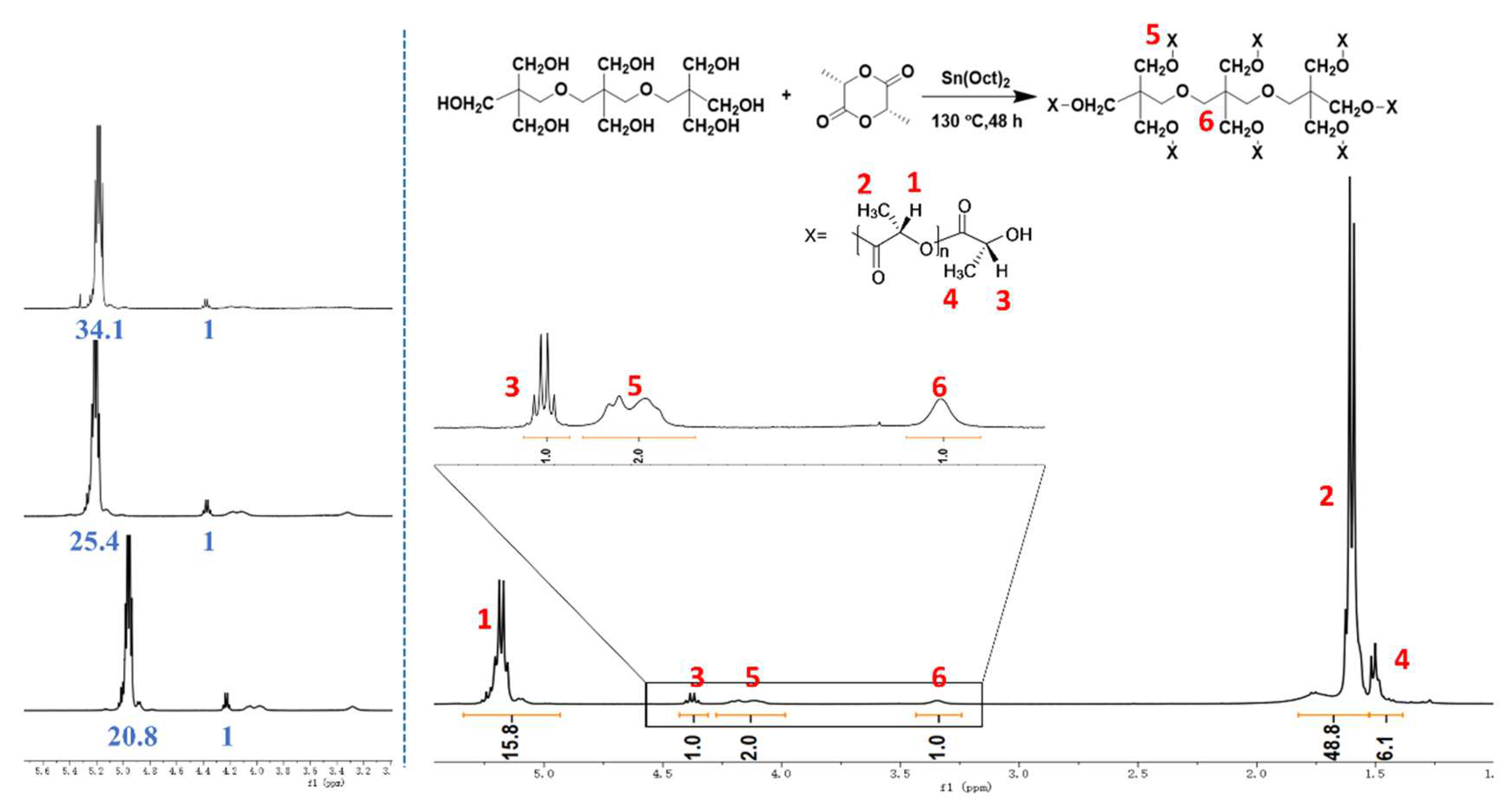 Polymers 15 01984 g001