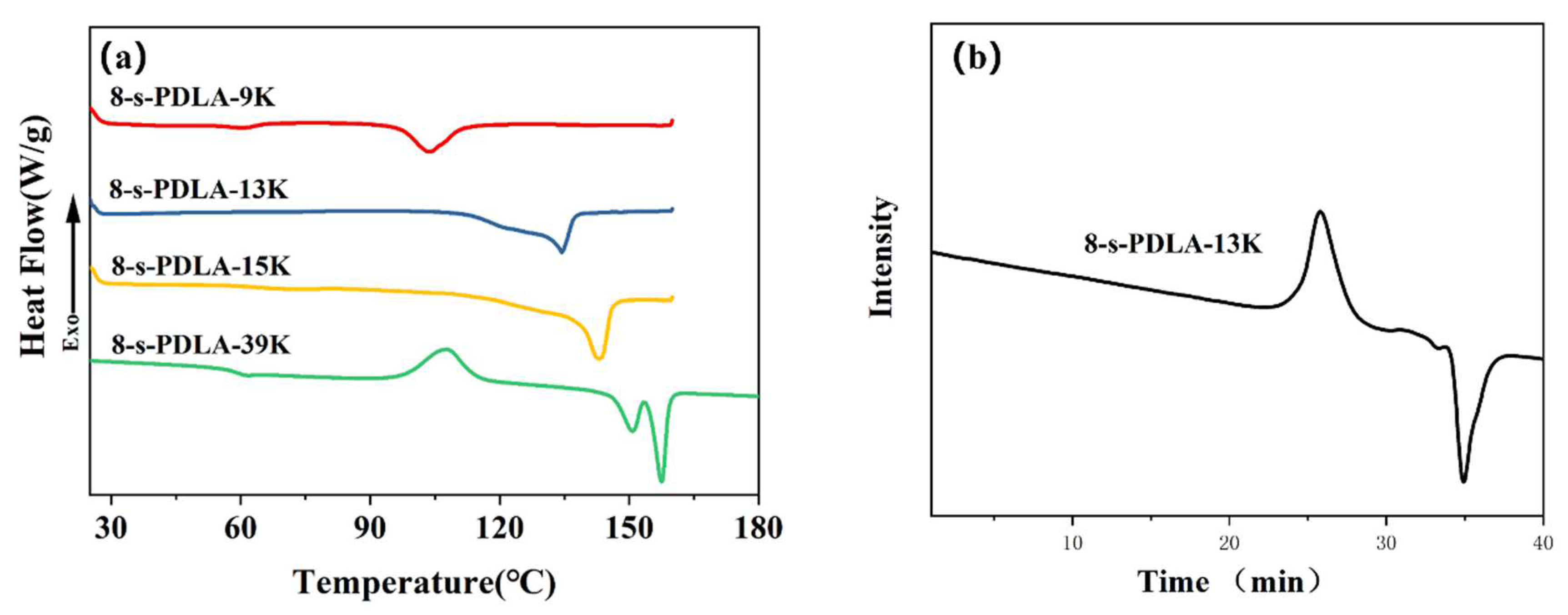 Polymers 15 01984 g002