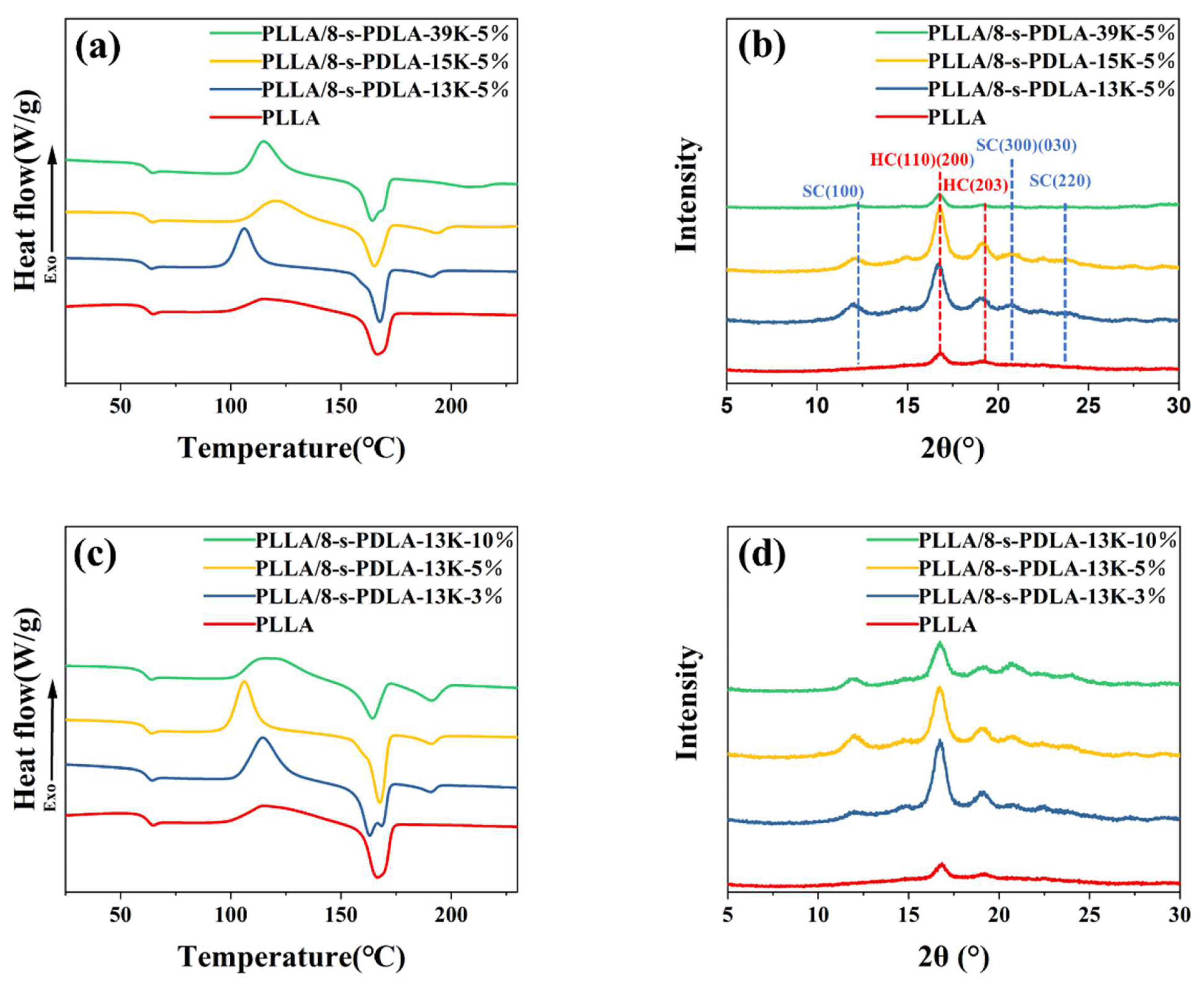 Polymers 15 01984 g003