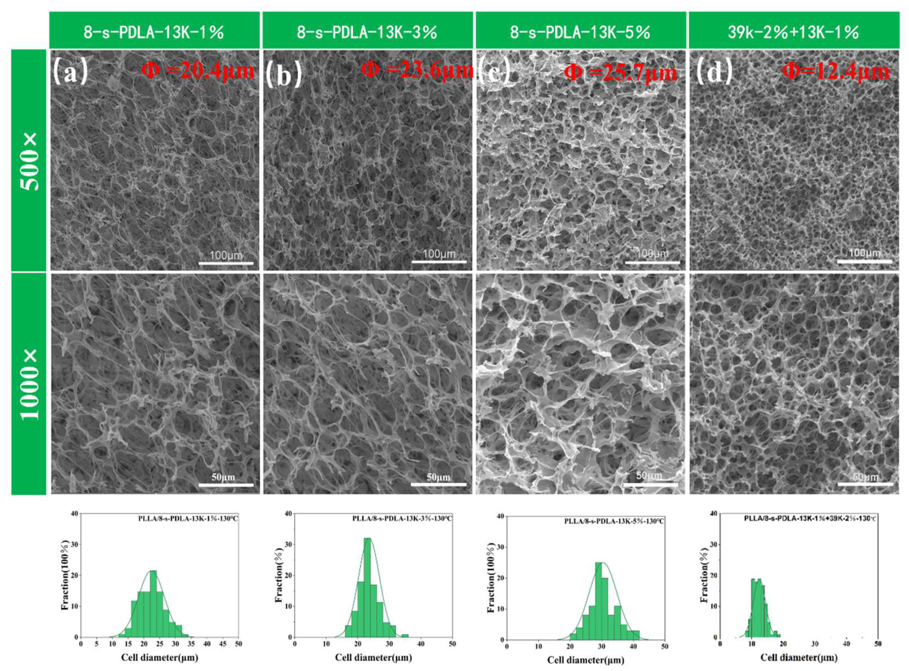Polymers 15 01984 g008